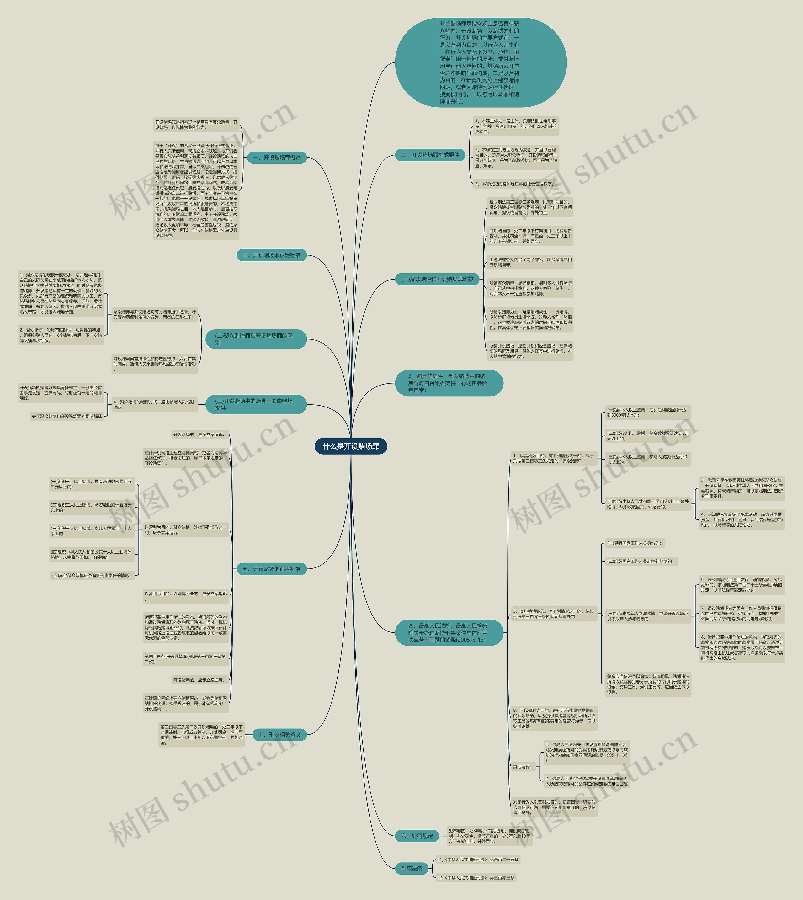 什么是开设赌场罪 什么是开设赌场罪