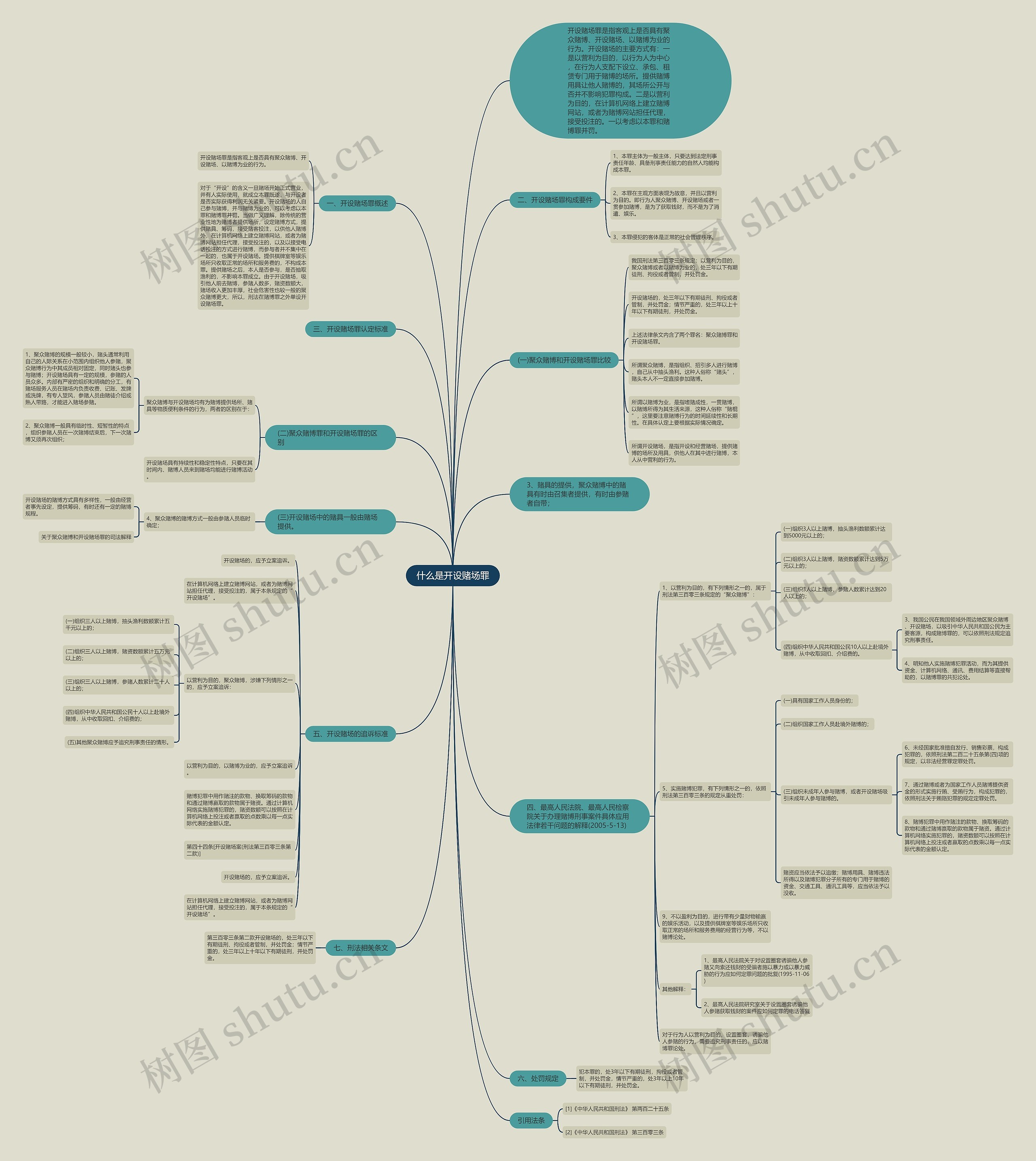 什么是开设赌场罪思维导图