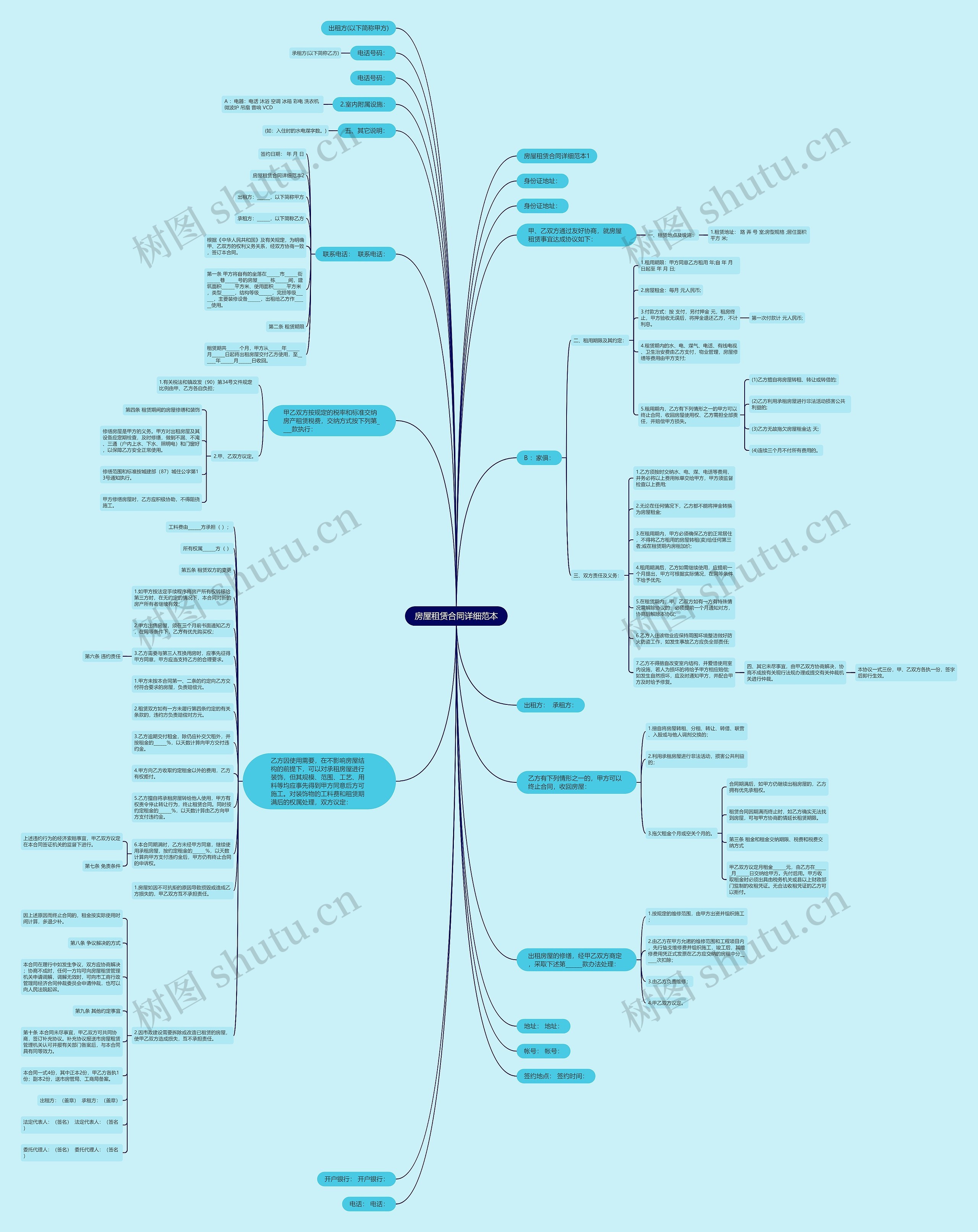 房屋租赁合同详细范本思维导图