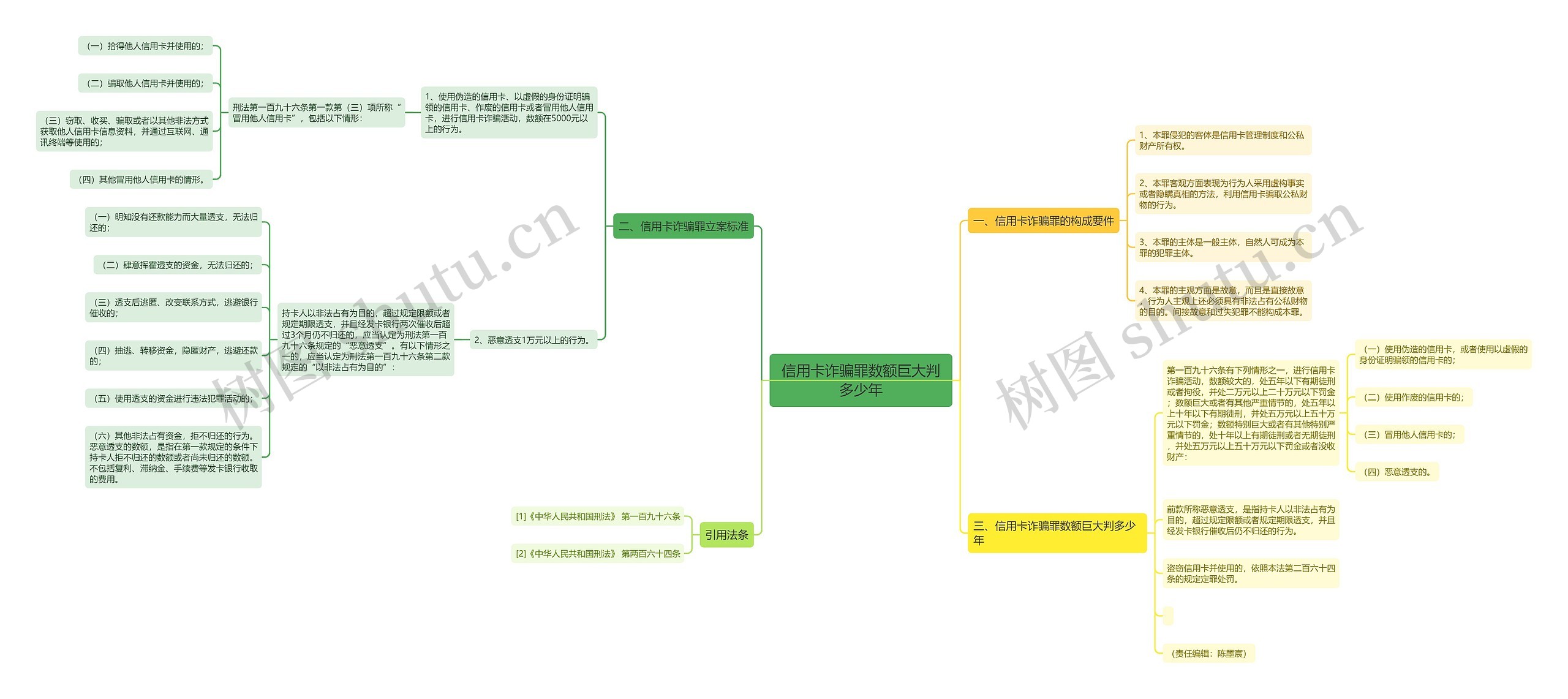 信用卡诈骗罪数额巨大判多少年思维导图