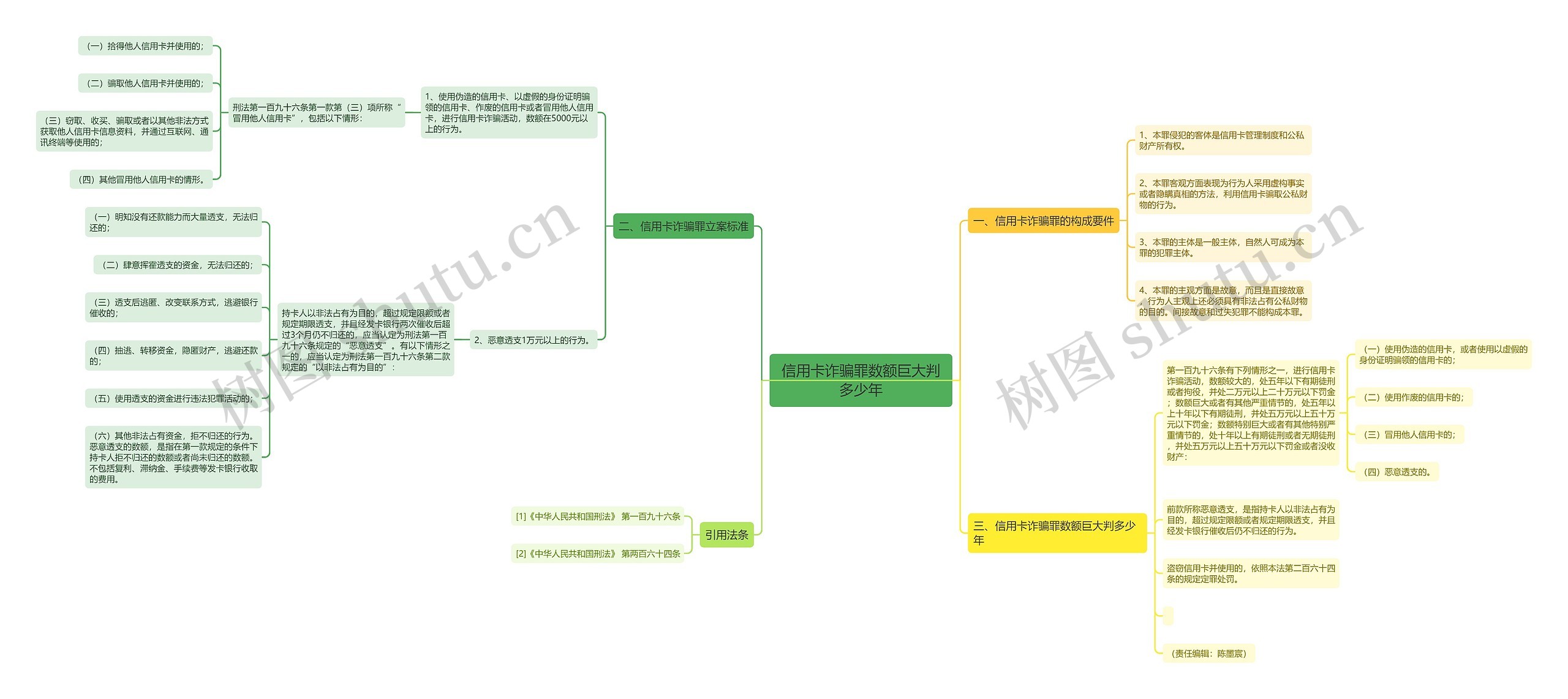 信用卡诈骗罪数额巨大判多少年 信用卡诈骗罪数额巨大判多少年