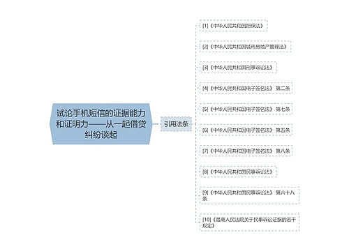 试论手机短信的证据能力和证明力——从一起借贷纠纷谈起