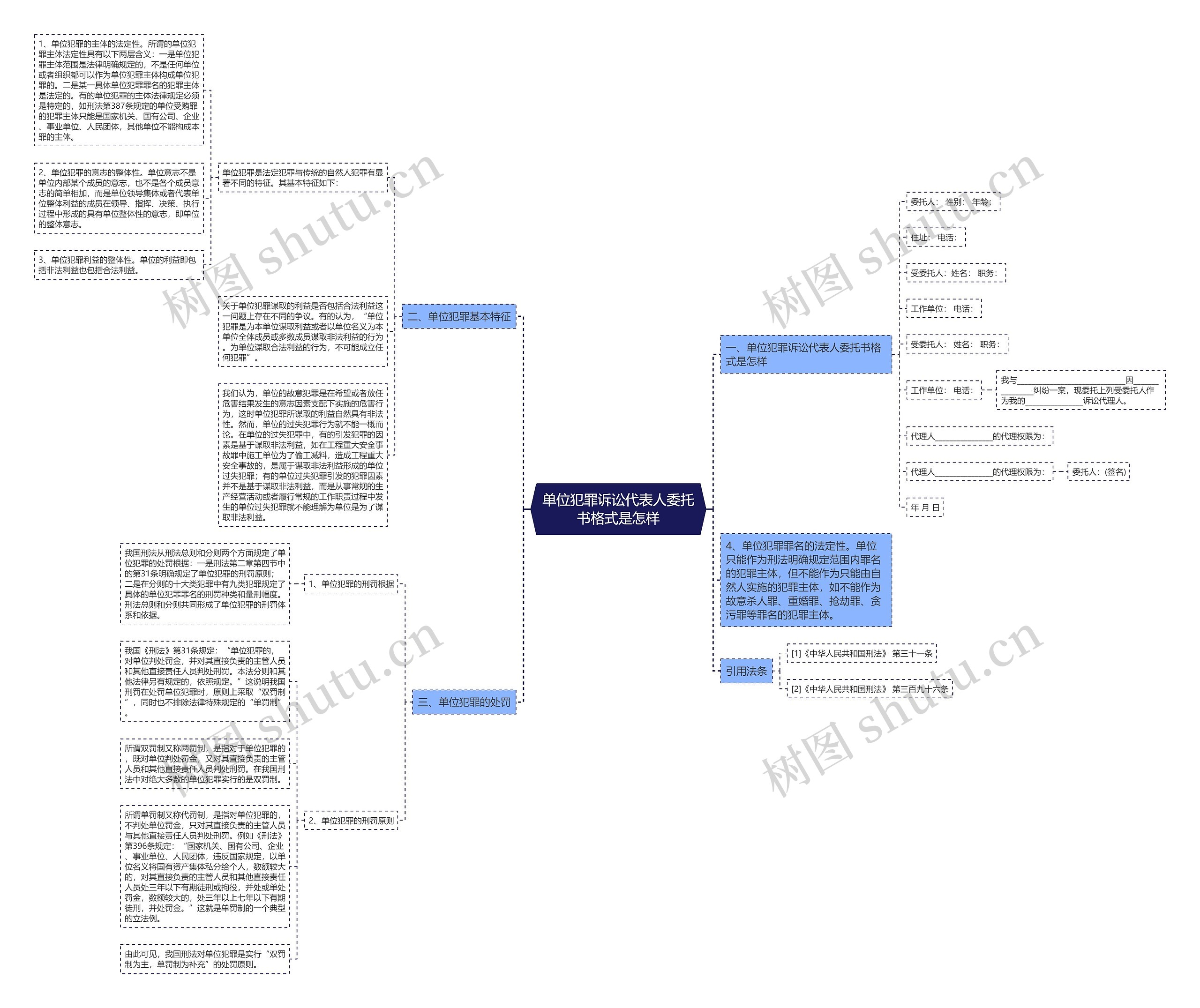 单位犯罪诉讼代表人委托书格式是怎样思维导图
