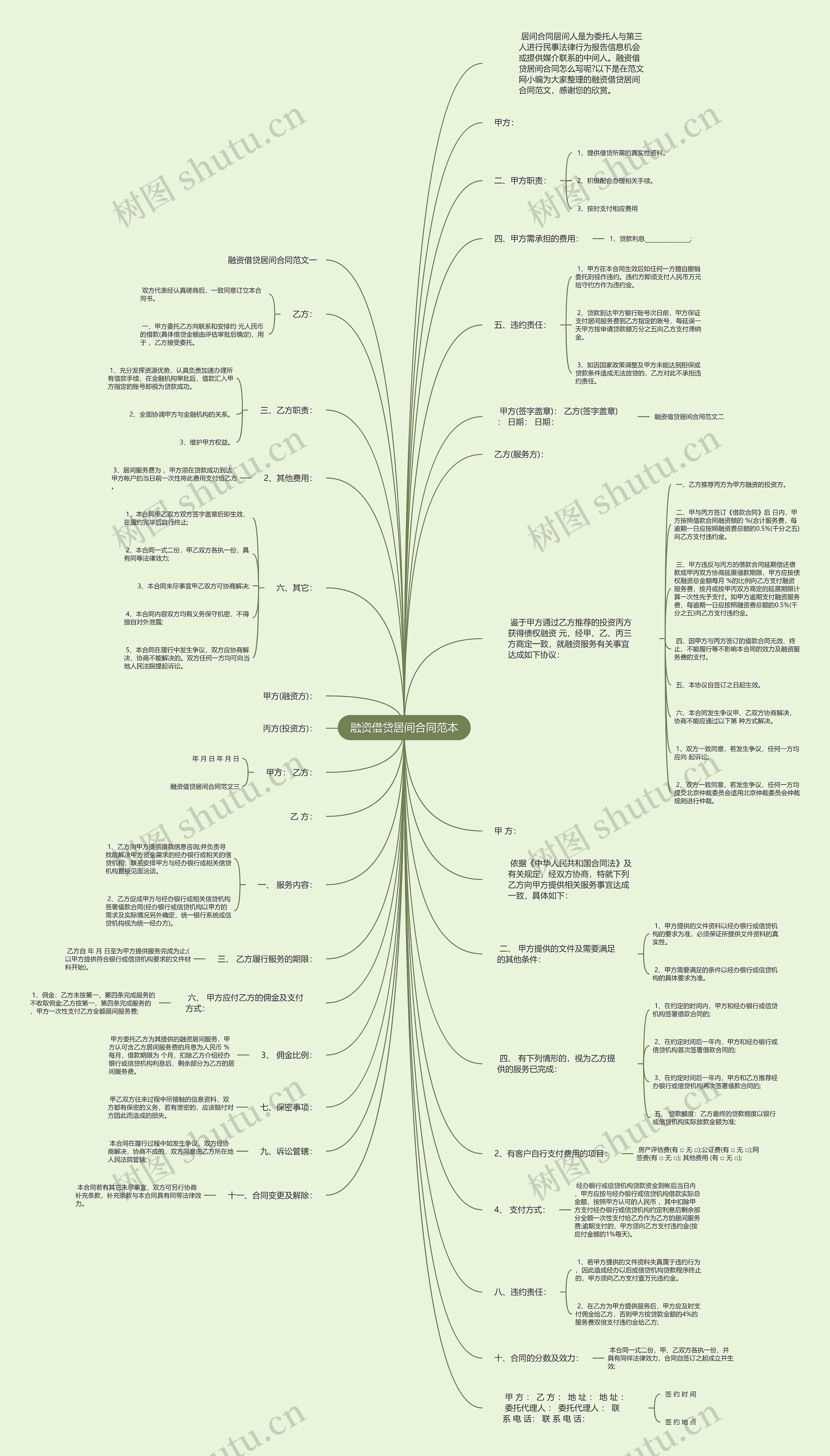 融资借贷居间合同范本思维导图