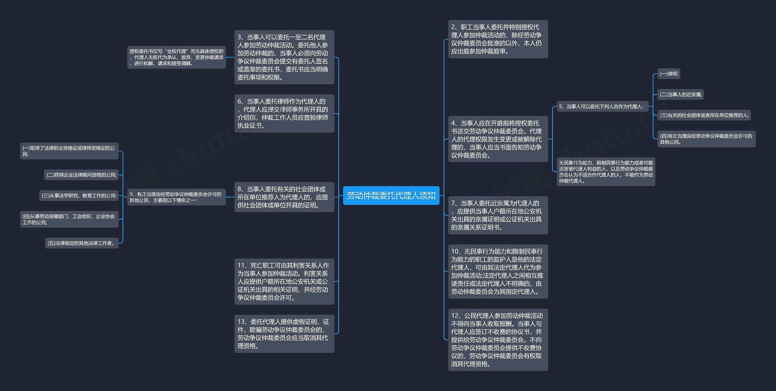 劳动仲裁委托代理人须知