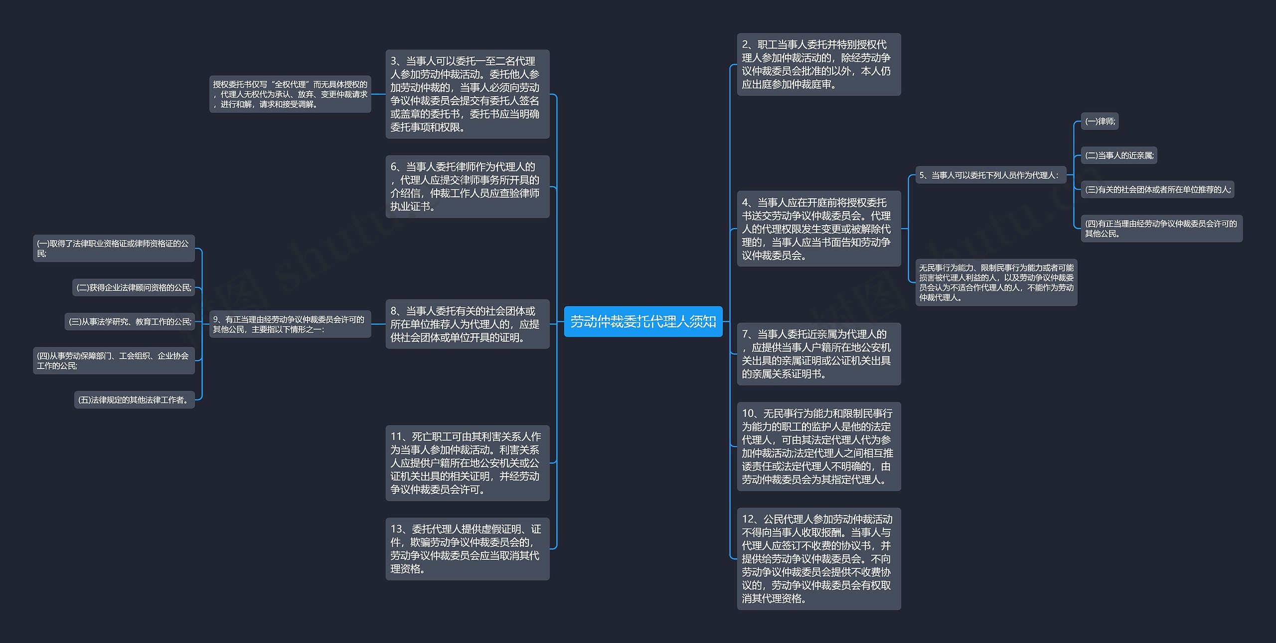 劳动仲裁委托代理人须知思维导图