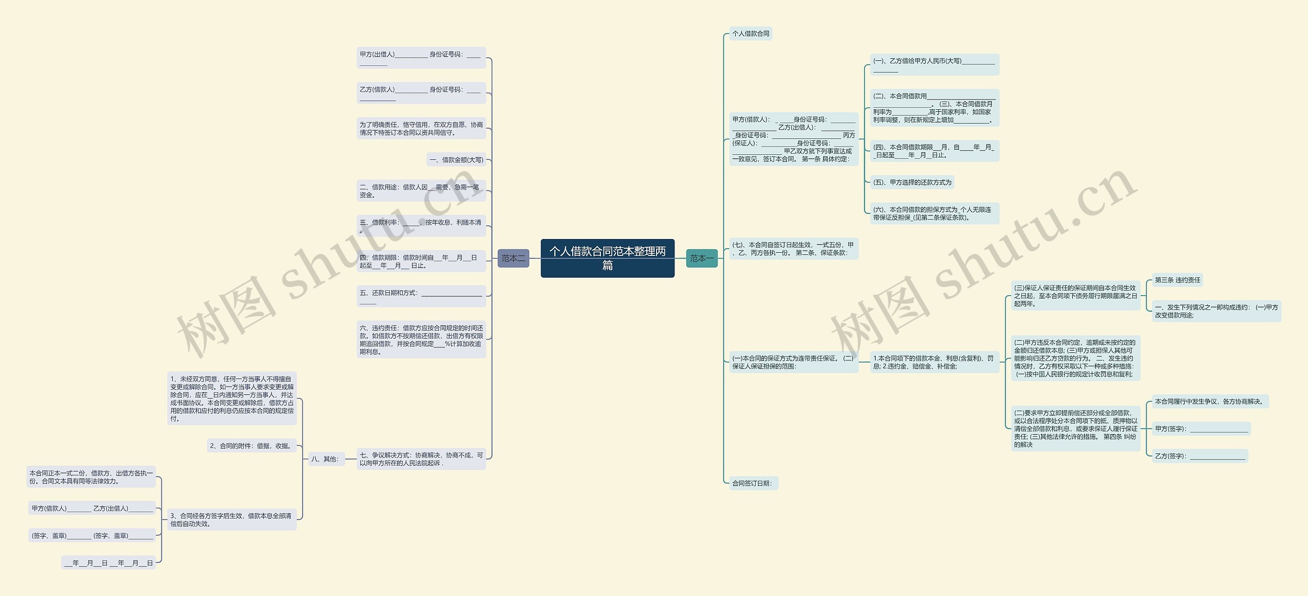 个人借款合同范本整理两篇思维导图
