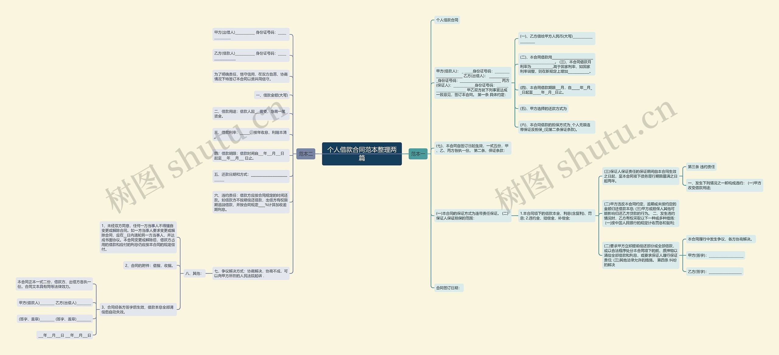 个人借款合同范本整理两篇 个人借款合同范本整理两篇