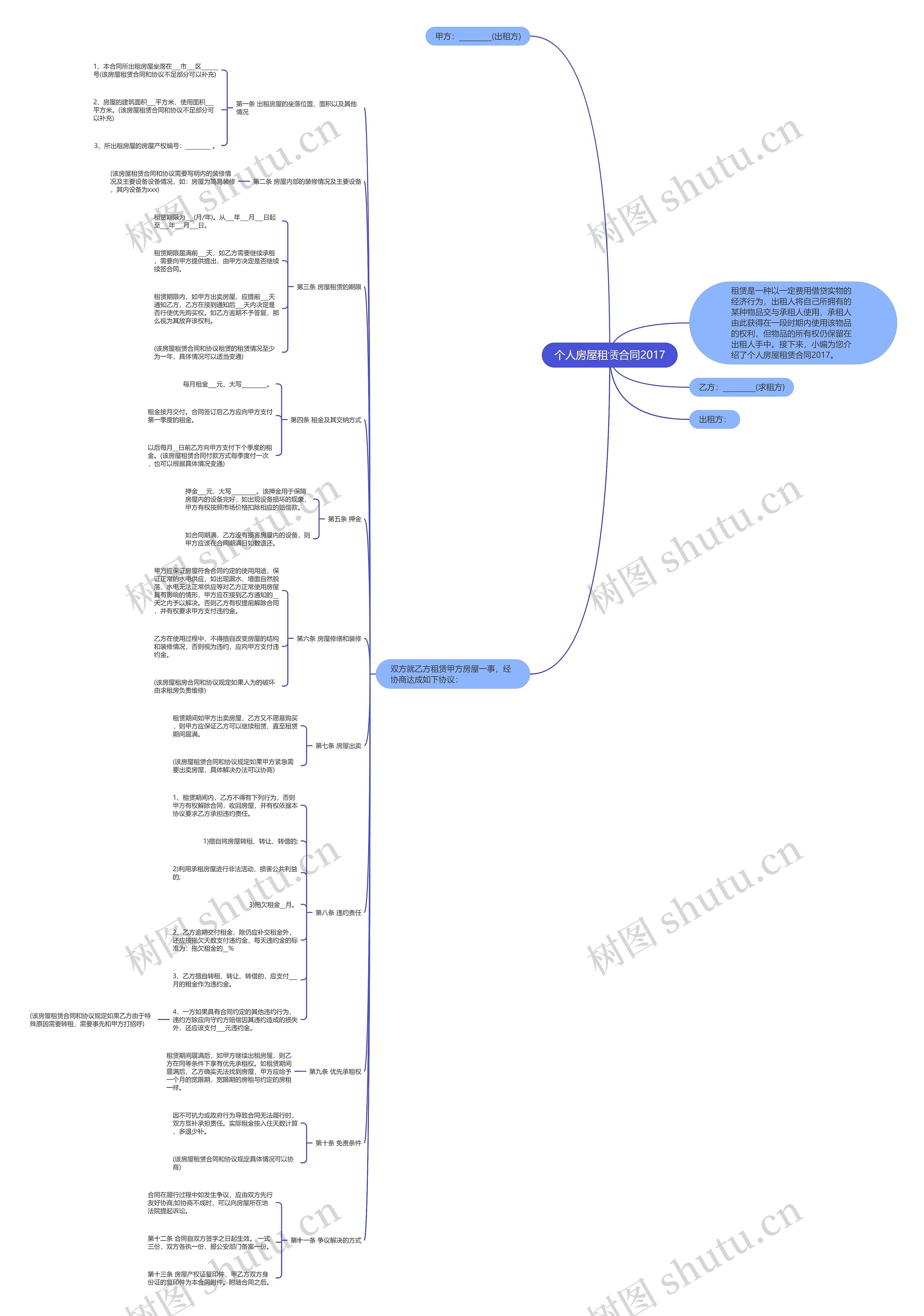 个人房屋租赁合同2017思维导图