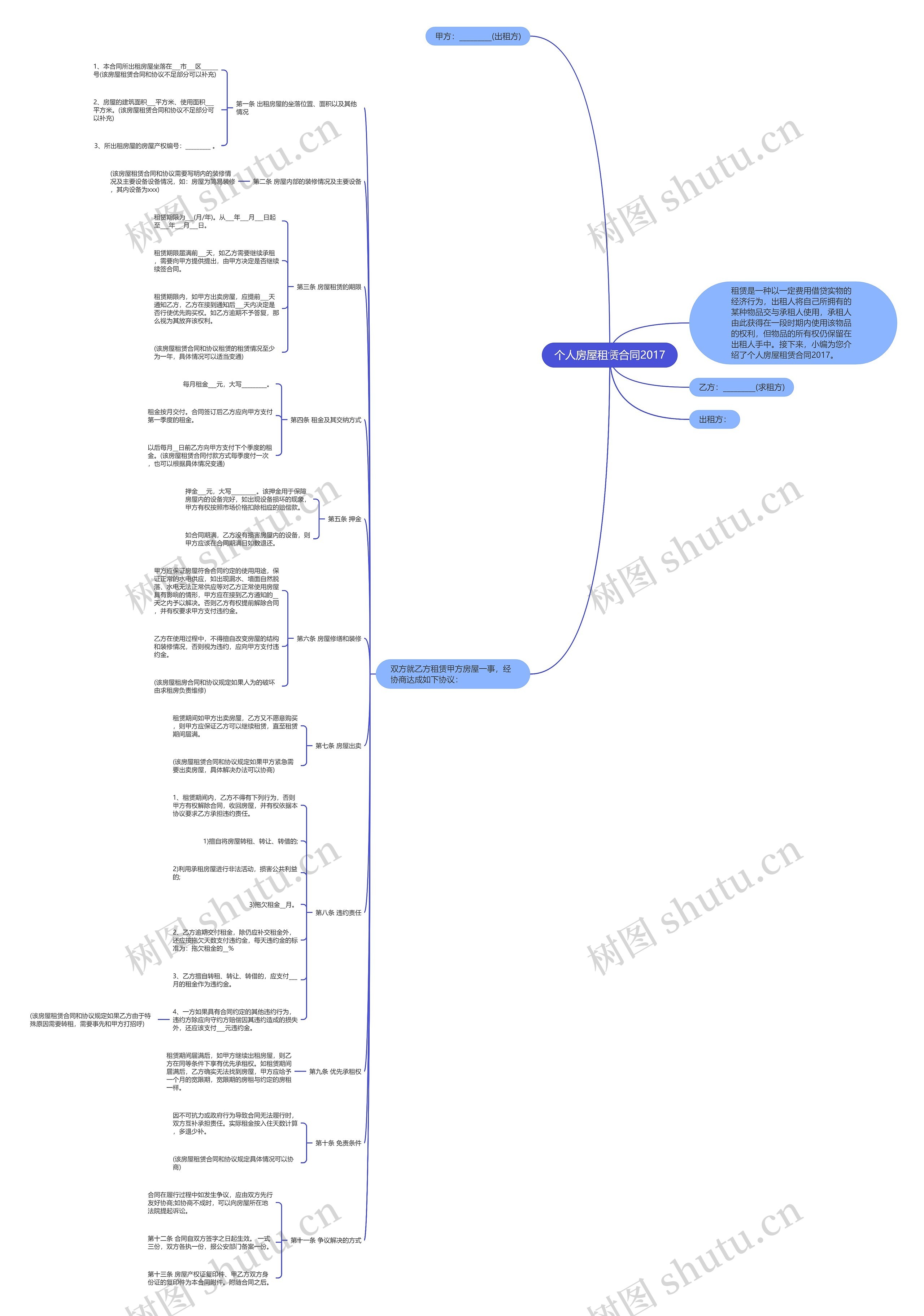 个人房屋租赁合同2017 个人房屋租赁合同2017