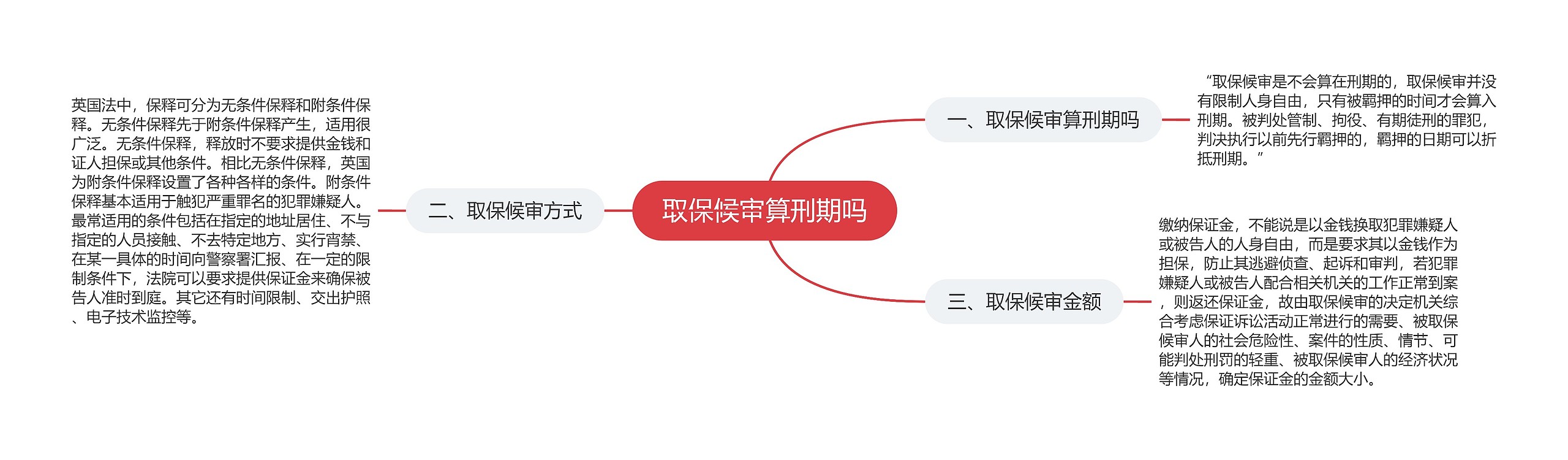 取保候审算刑期吗思维导图