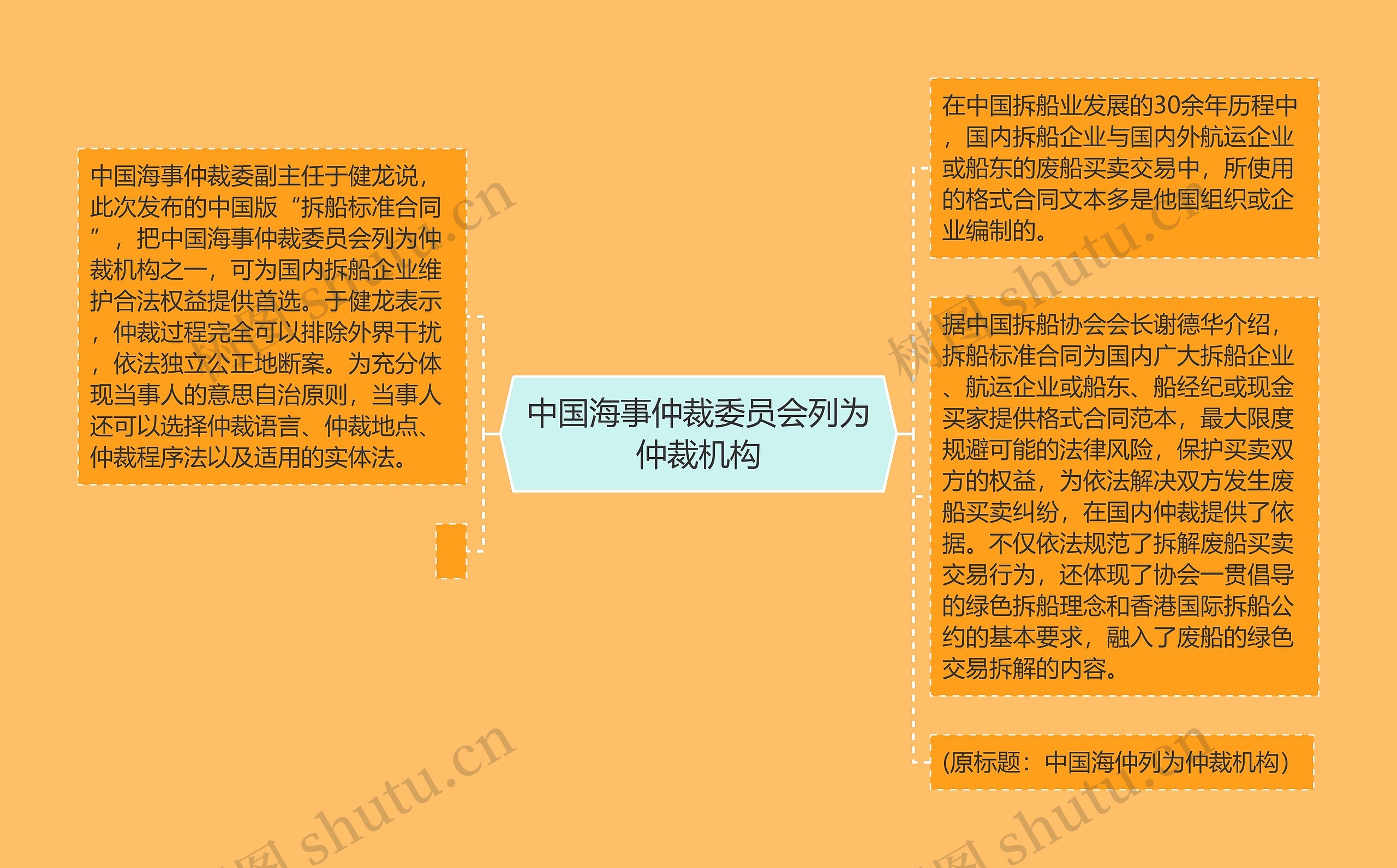 中国海事仲裁委员会列为仲裁机构思维导图