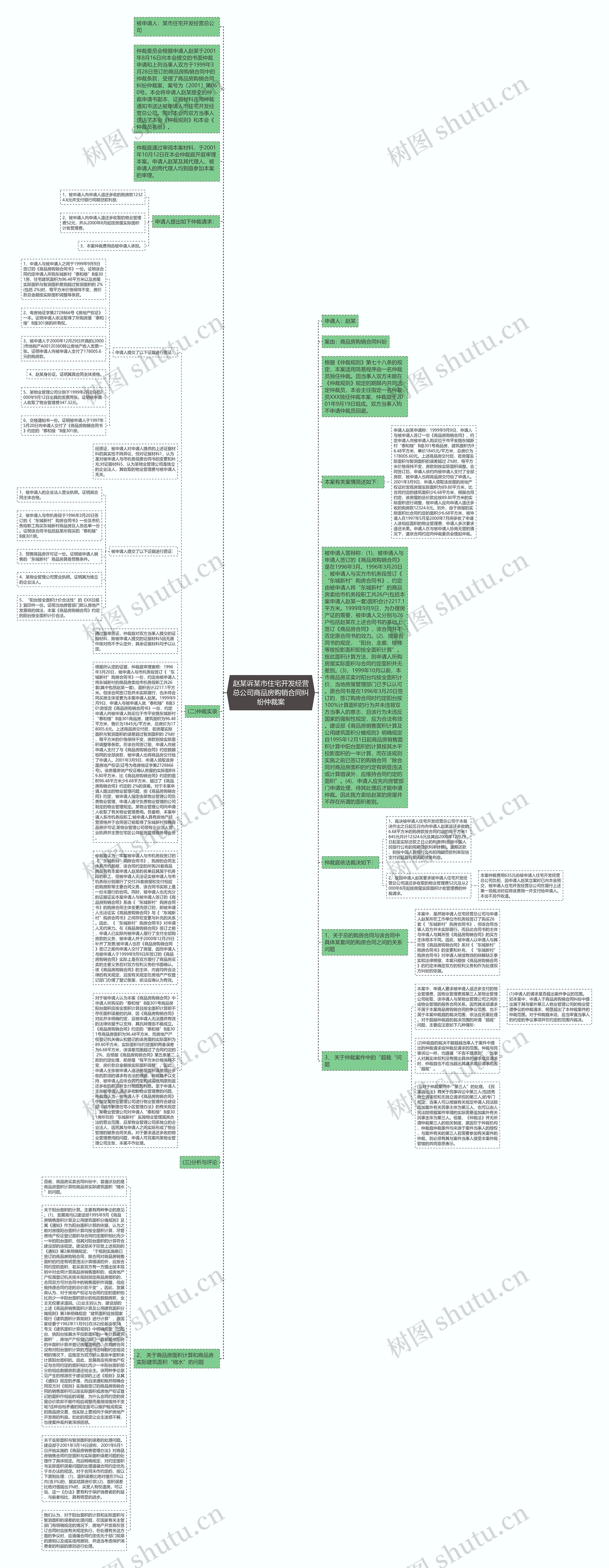 赵某诉某市住宅开发经营总公司商品房购销合同纠纷仲裁案思维导图