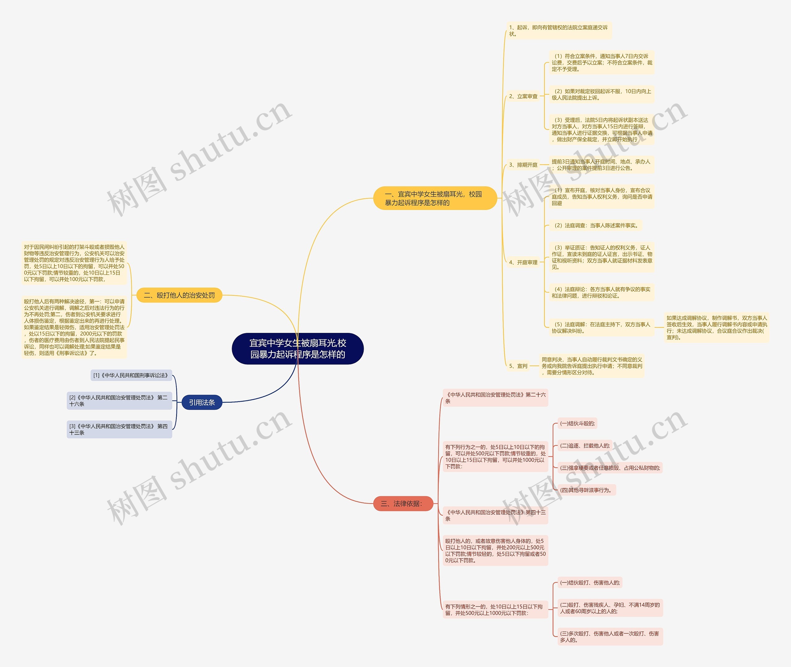 宜宾中学女生被扇耳光,校园暴力起诉程序是怎样的 宜宾中学女生被扇耳光,校园暴力起诉程序是怎样的