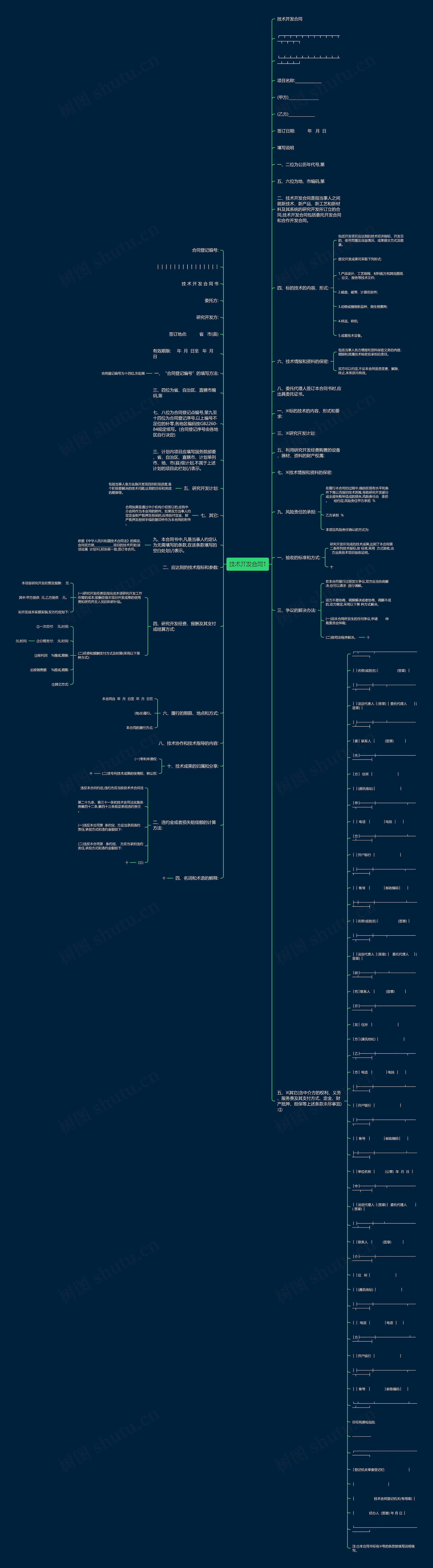 技术开发合同1思维导图