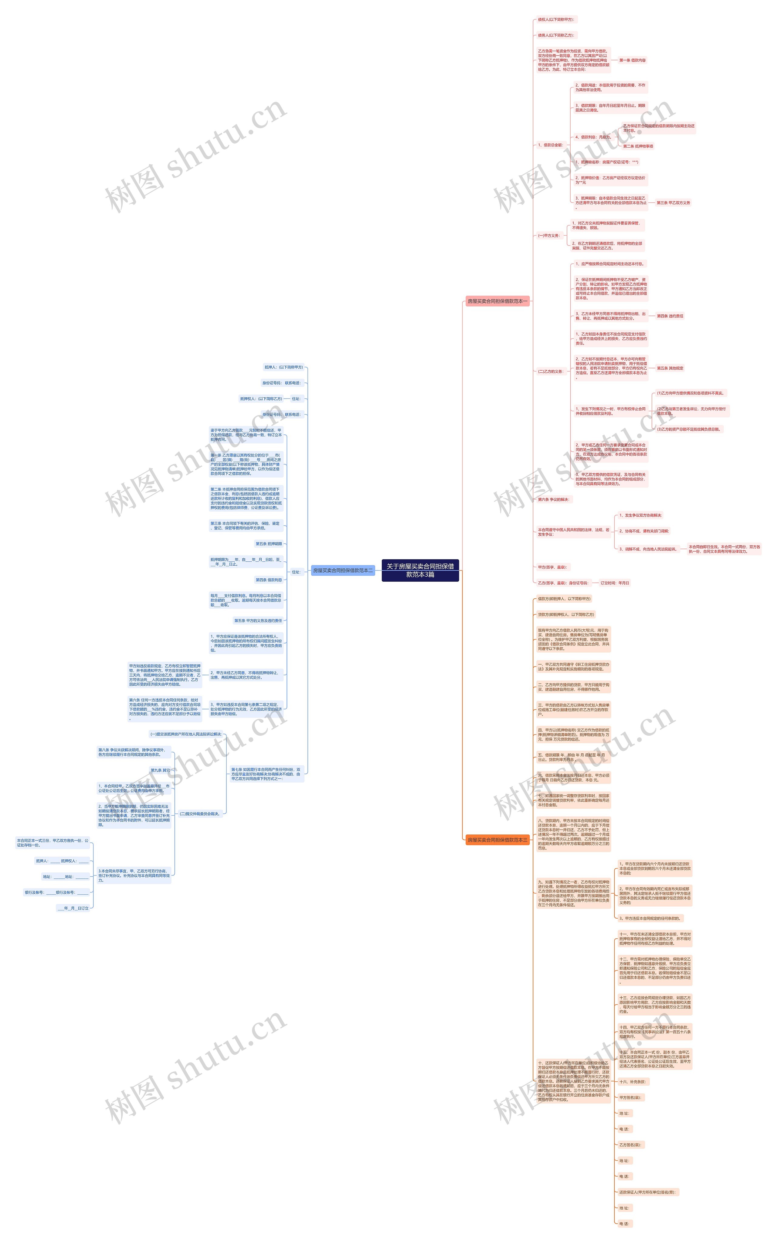 关于房屋买卖合同担保借款范本3篇思维导图
