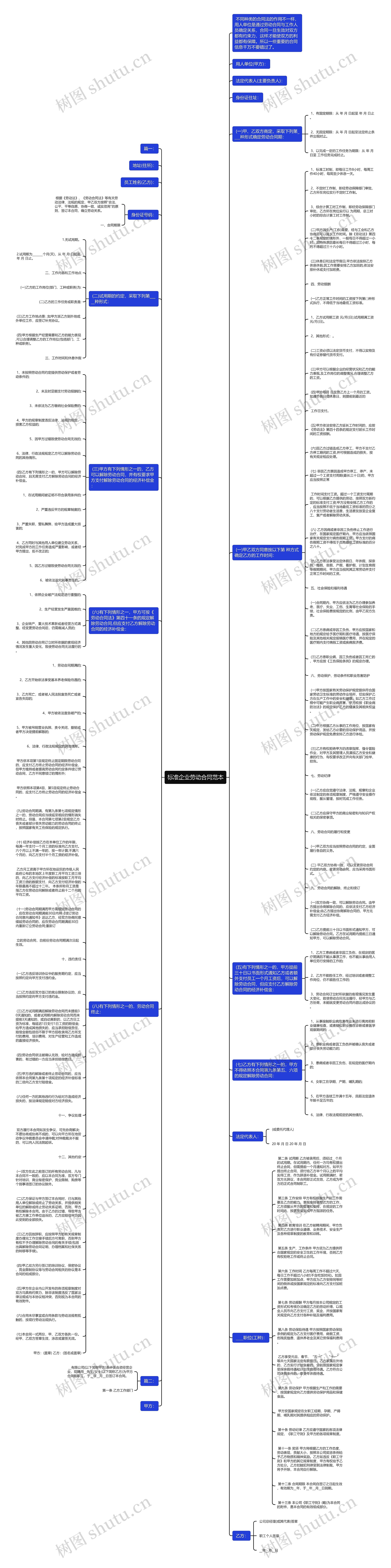 标准企业劳动合同范本思维导图
