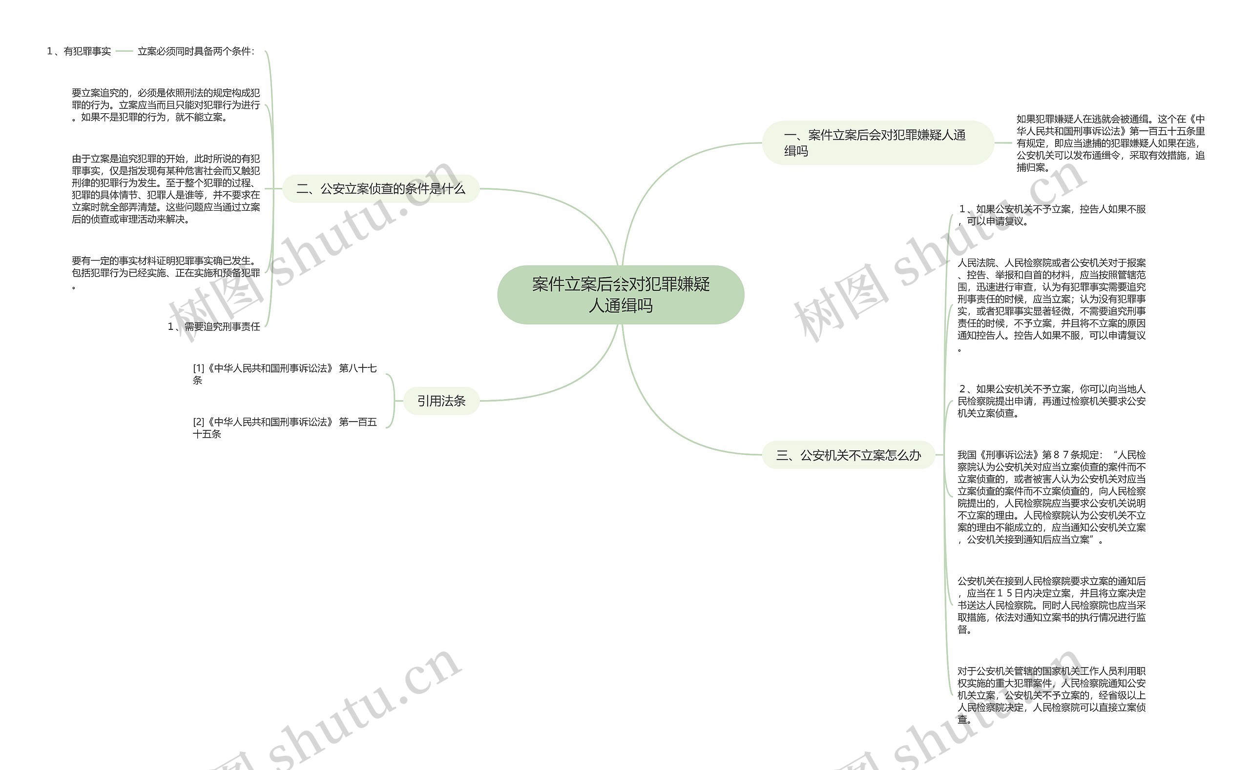 案件立案后会对犯罪嫌疑人通缉吗思维导图