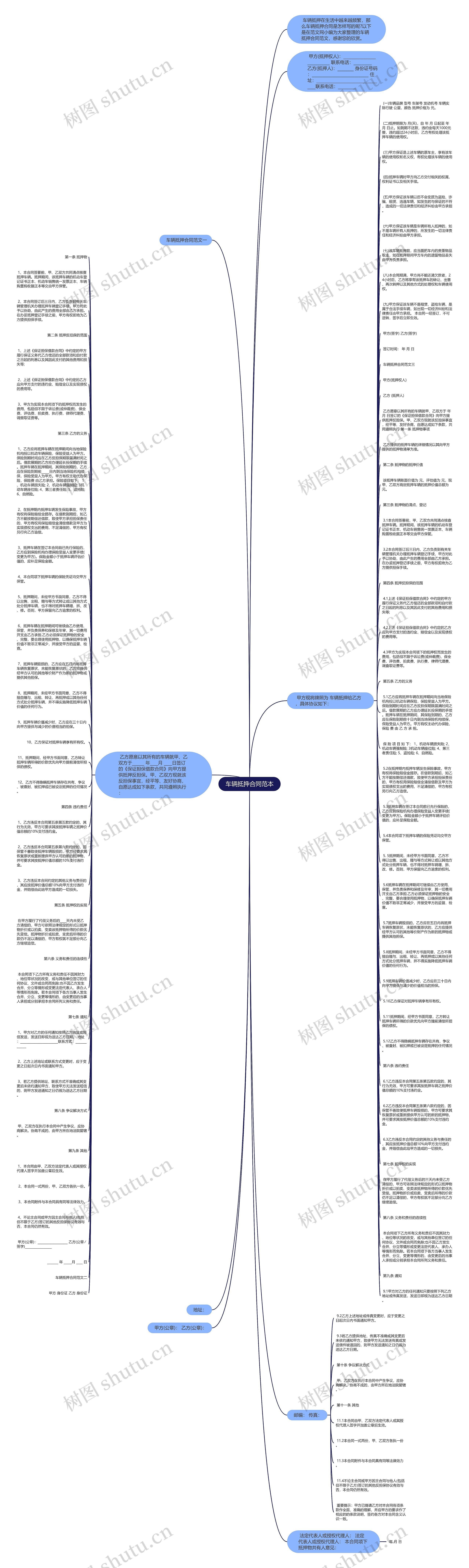 车辆抵押合同范本思维导图