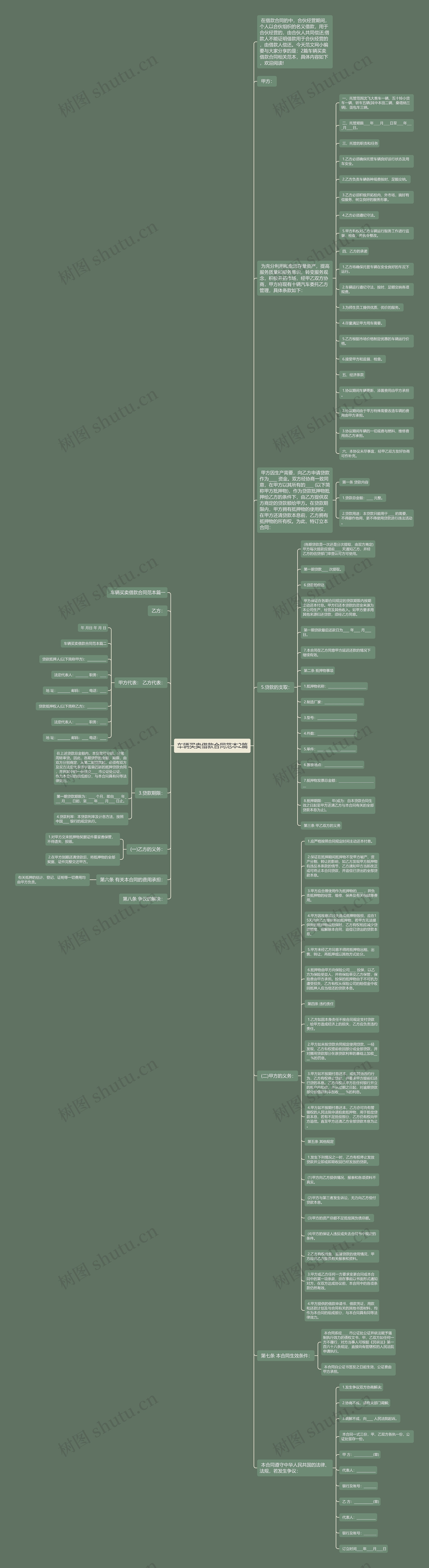 车辆买卖借款合同范本2篇思维导图