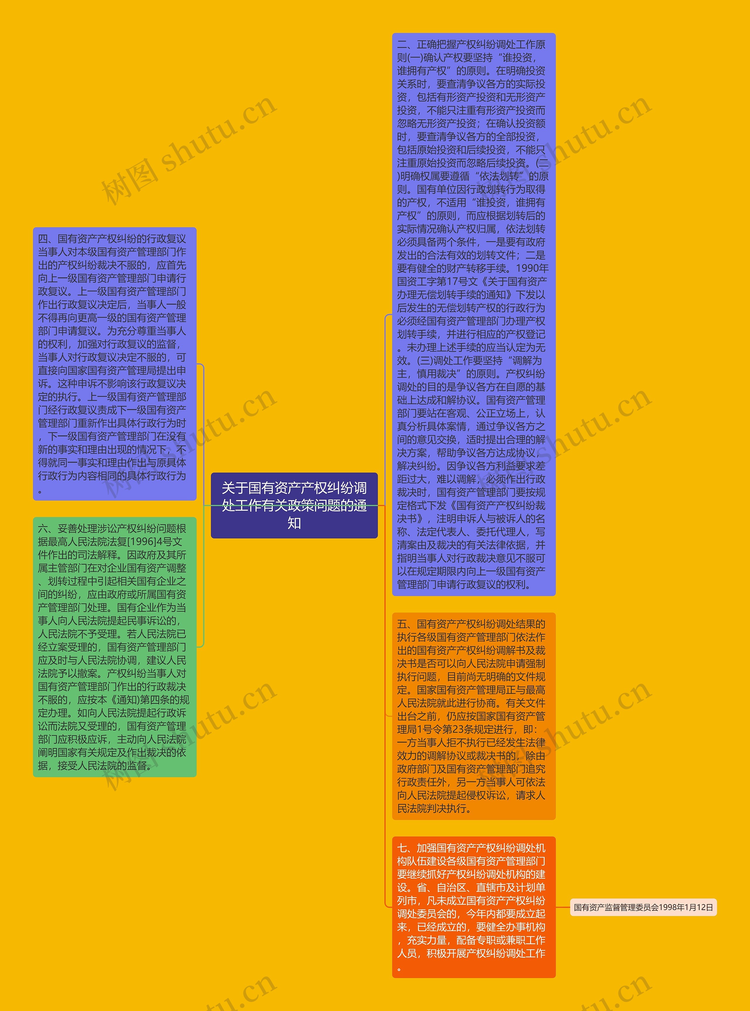 关于国有资产产权纠纷调处工作有关政策问题的通知