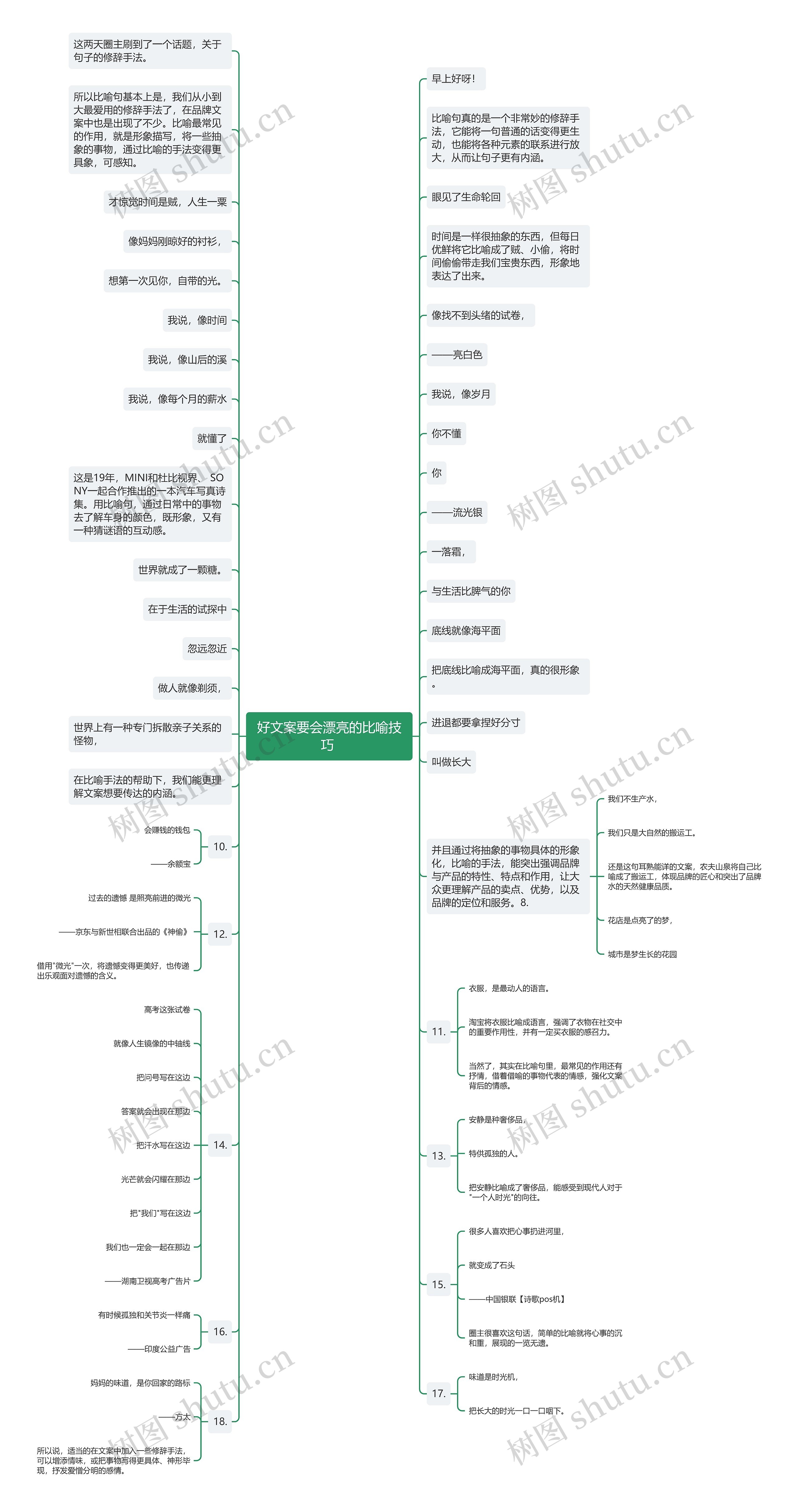 好文案要会漂亮的比喻技巧 