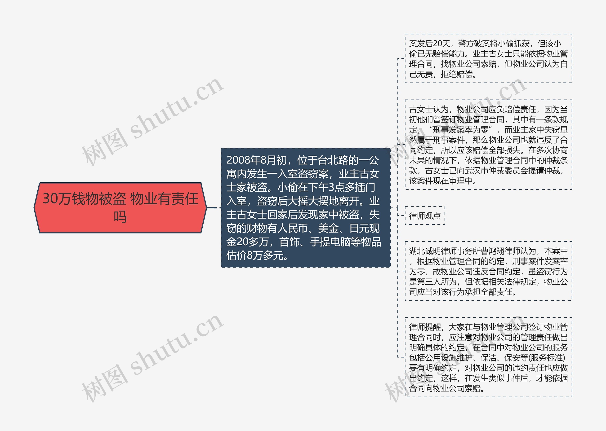 30万钱物被盗 物业有责任吗