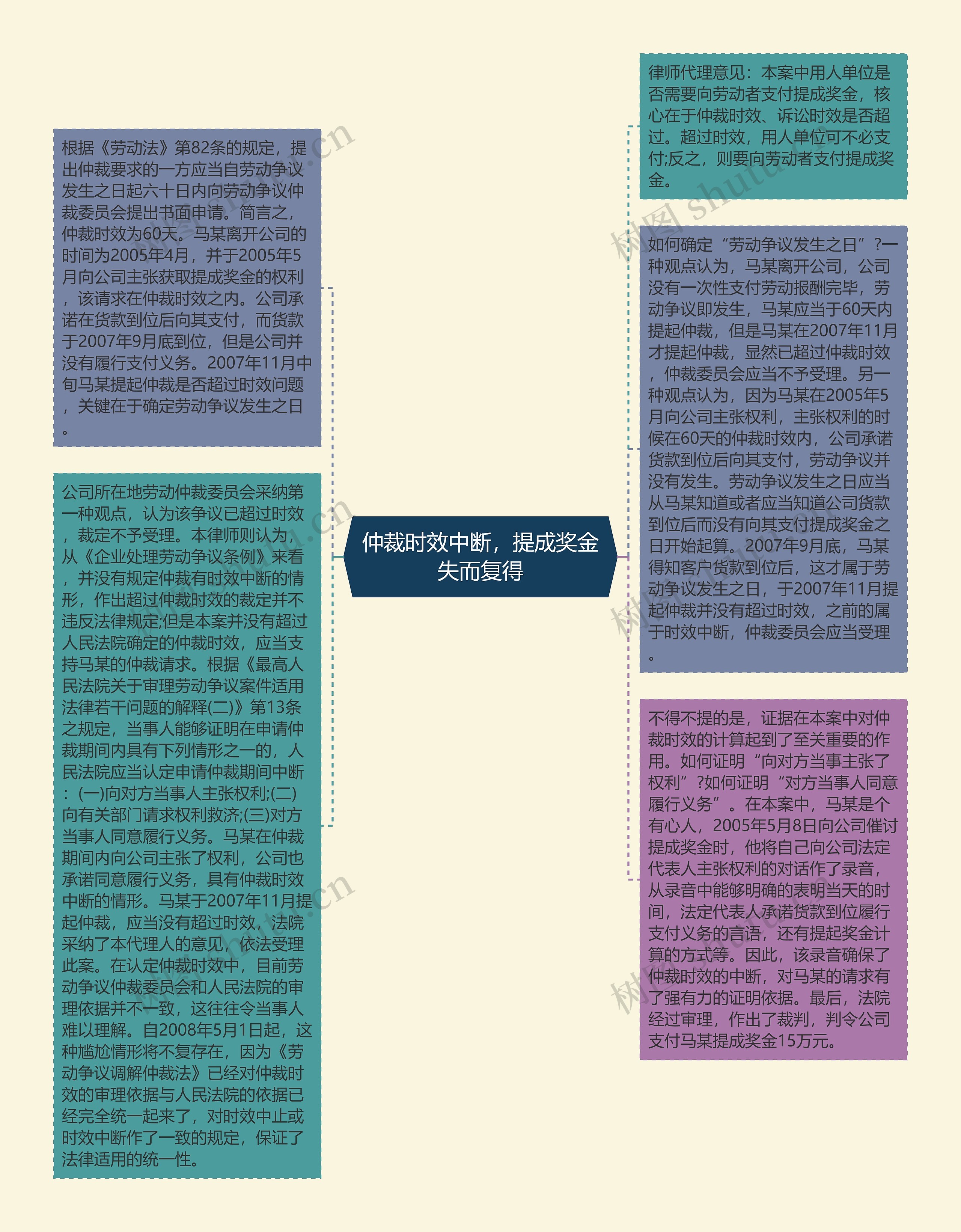 仲裁时效中断，提成奖金失而复得