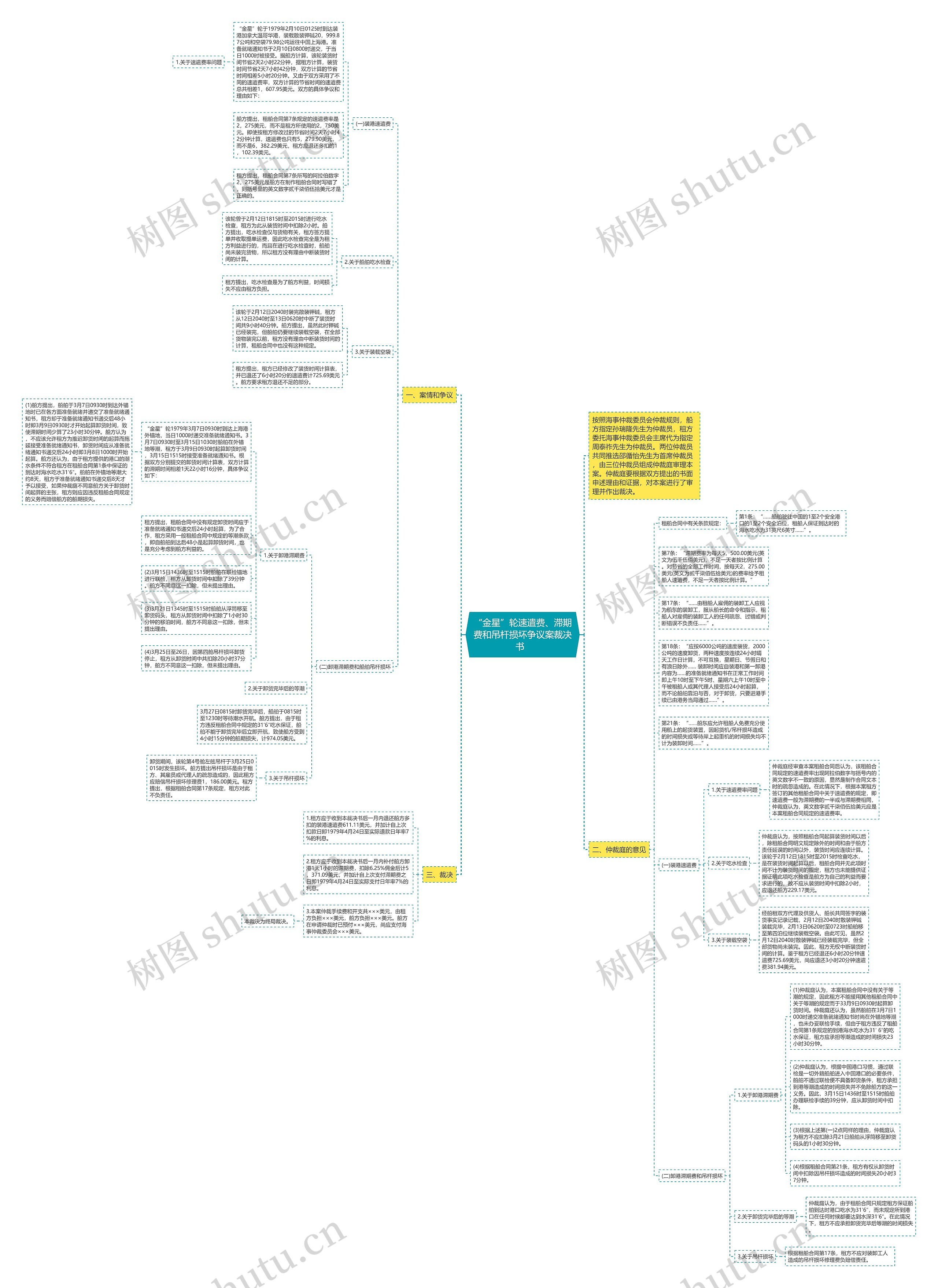 “金星”轮速遣费、滞期费和吊杆损坏争议案裁决书 “金星”轮速遣费、滞期费和吊杆损坏争议案裁决书