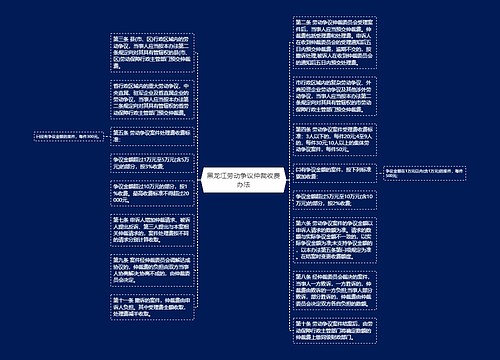 黑龙江劳动争议仲裁收费办法