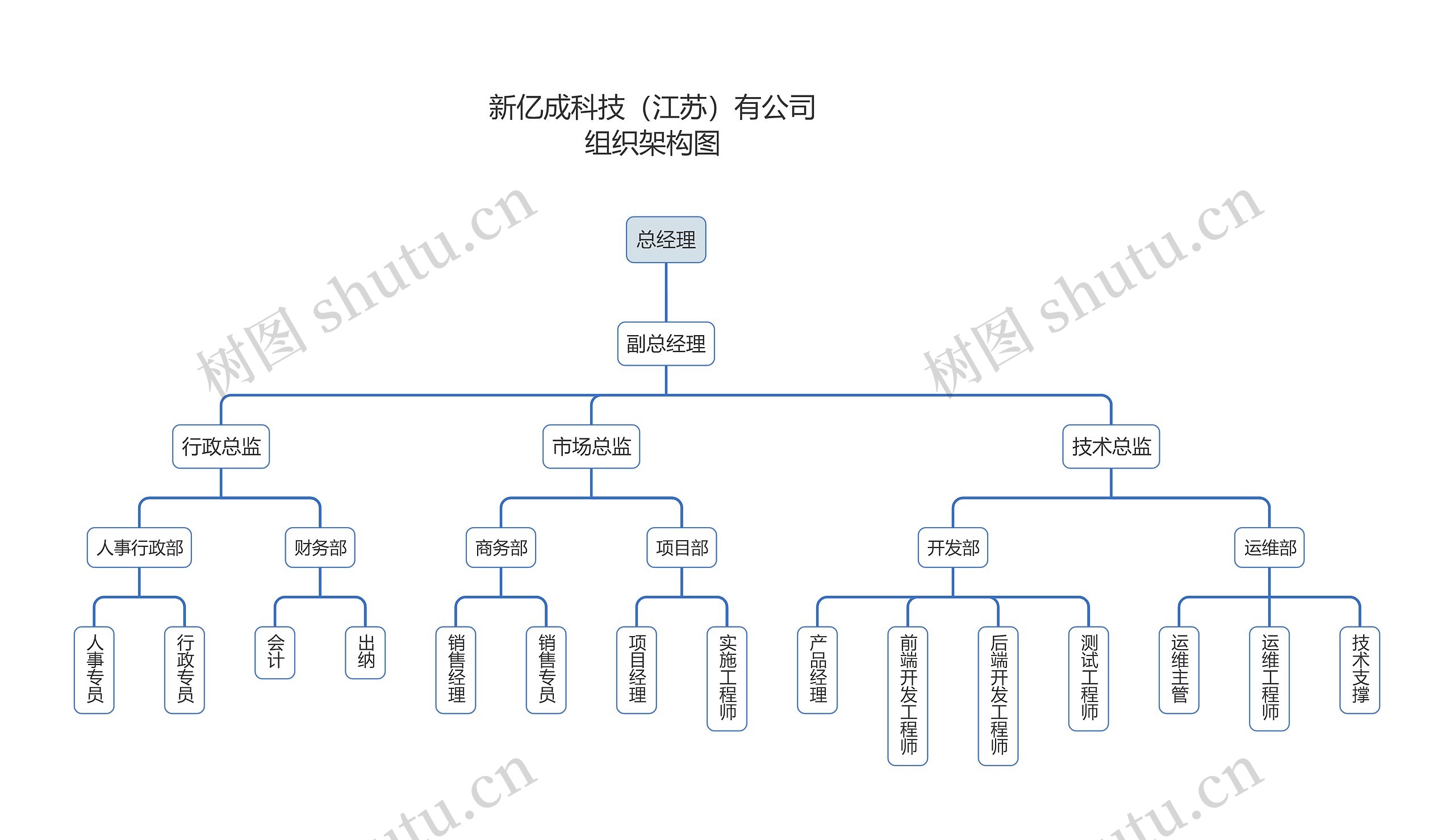 新亿成科技（江苏）有公司组织架构图