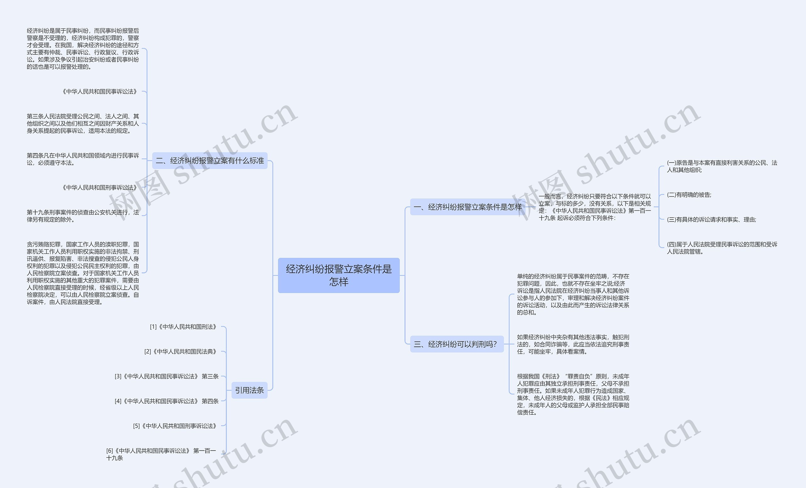 经济纠纷报警立案条件是怎样思维导图