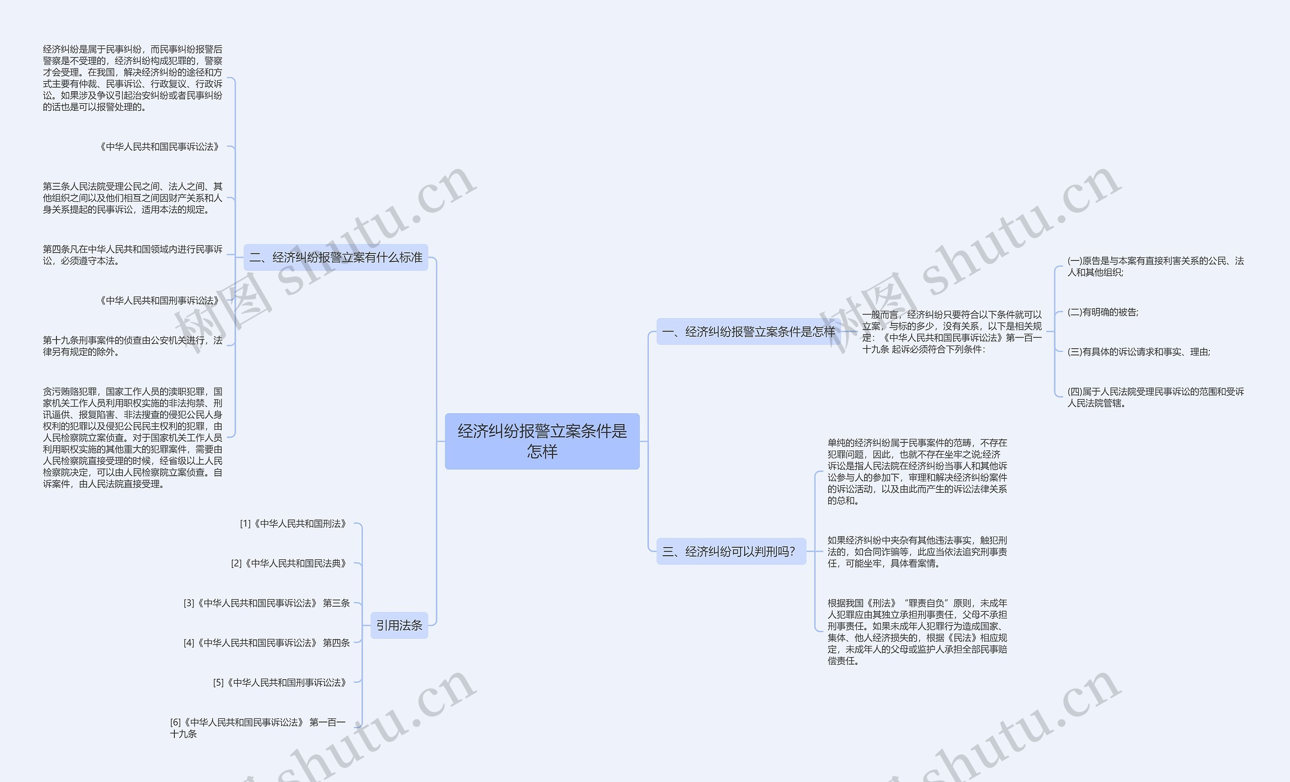 经济纠纷报警立案条件是怎样 经济纠纷报警立案条件是怎样
