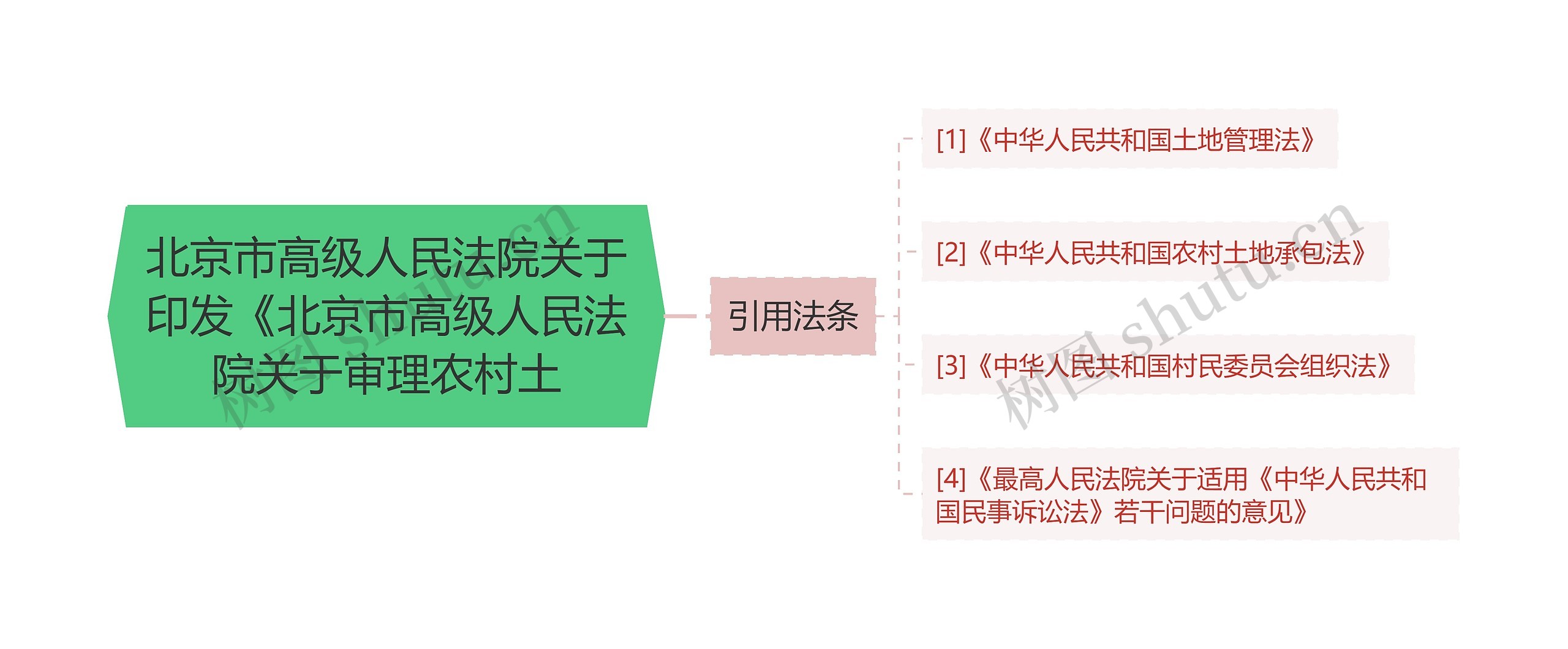 北京市高级人民法院关于印发《北京市高级人民法院关于审理农村土