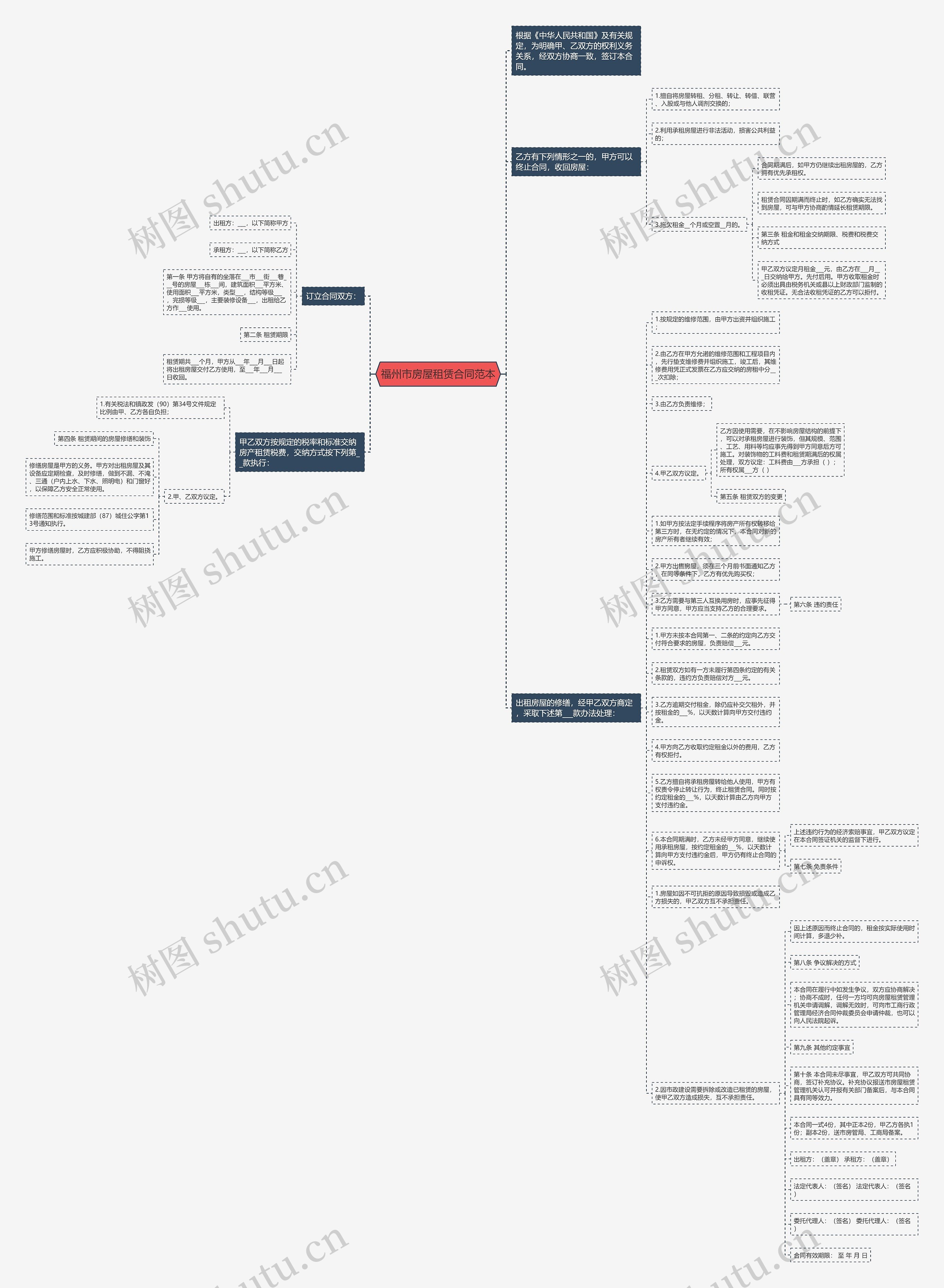 福州市房屋租赁合同范本思维导图