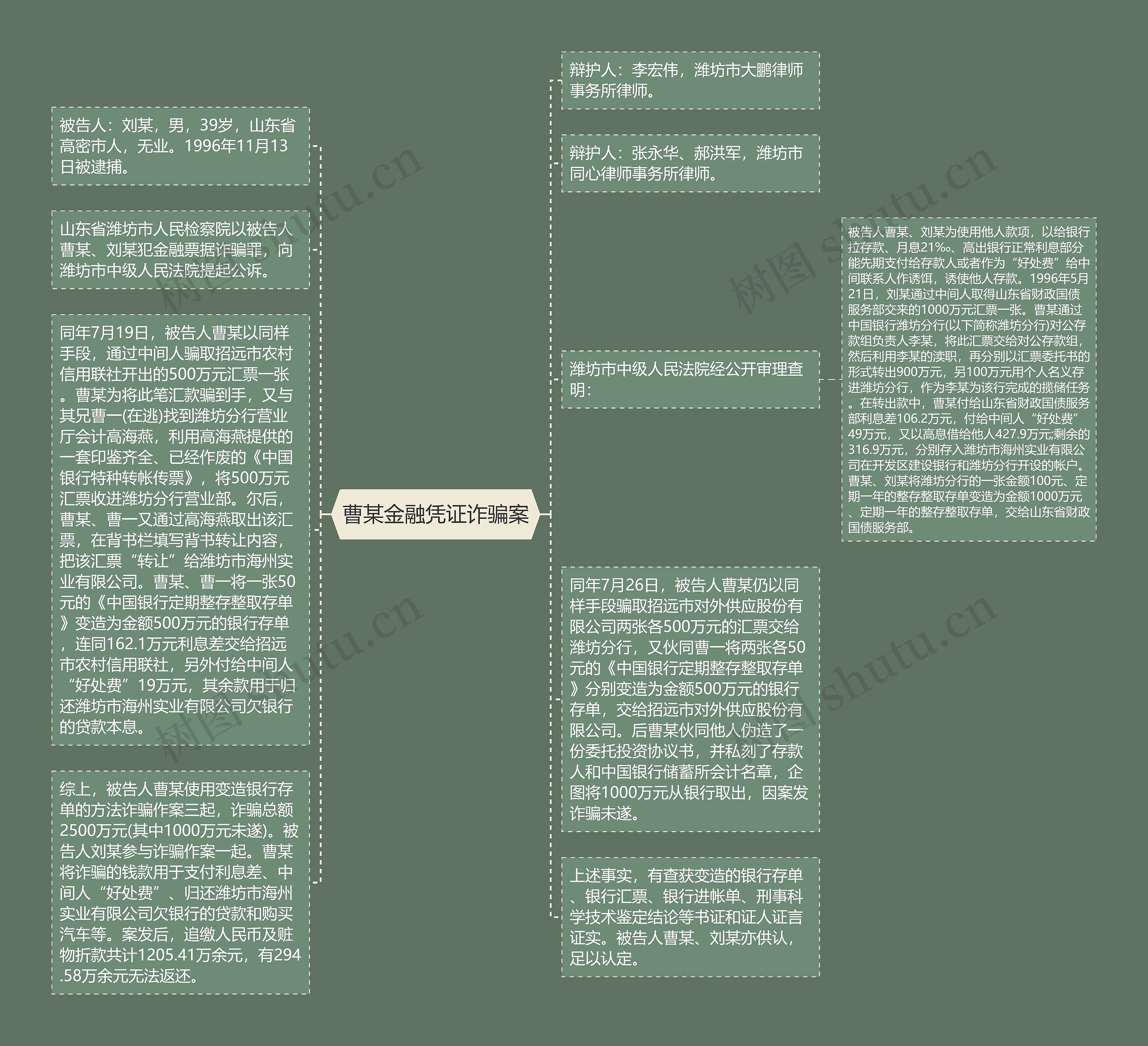 曹某金融凭证诈骗案