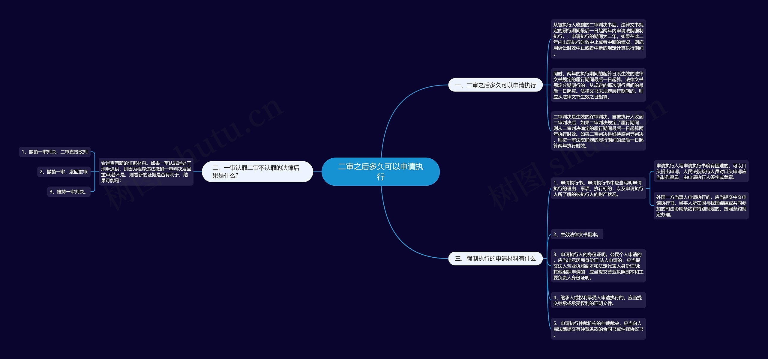 二审之后多久可以申请执行 二审之后多久可以申请执行