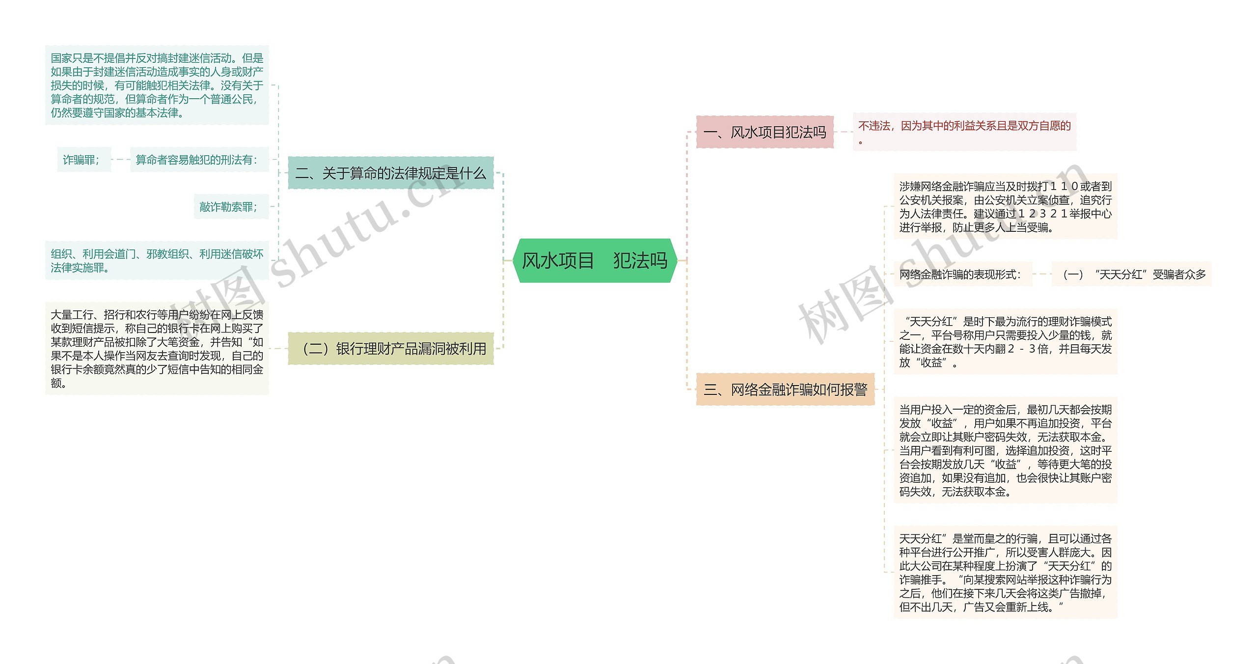 风水项目 犯法吗 风水项目 犯法吗
