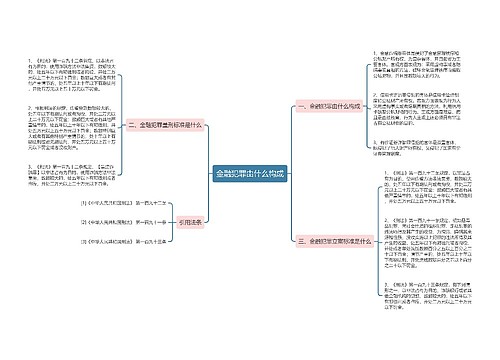 金融犯罪由什么构成