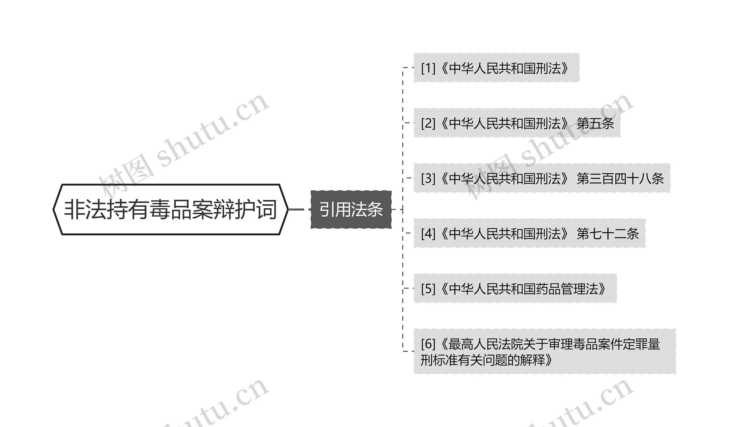 非法持有毒品案辩护词思维导图