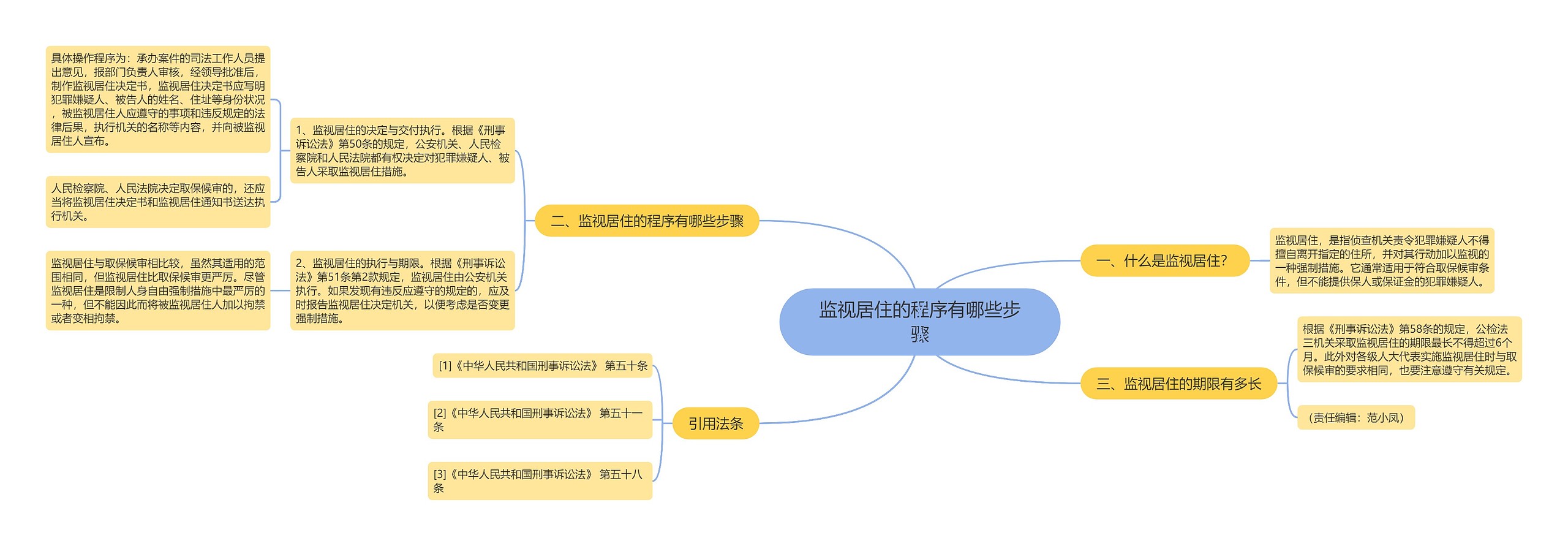 监视居住的程序有哪些步骤