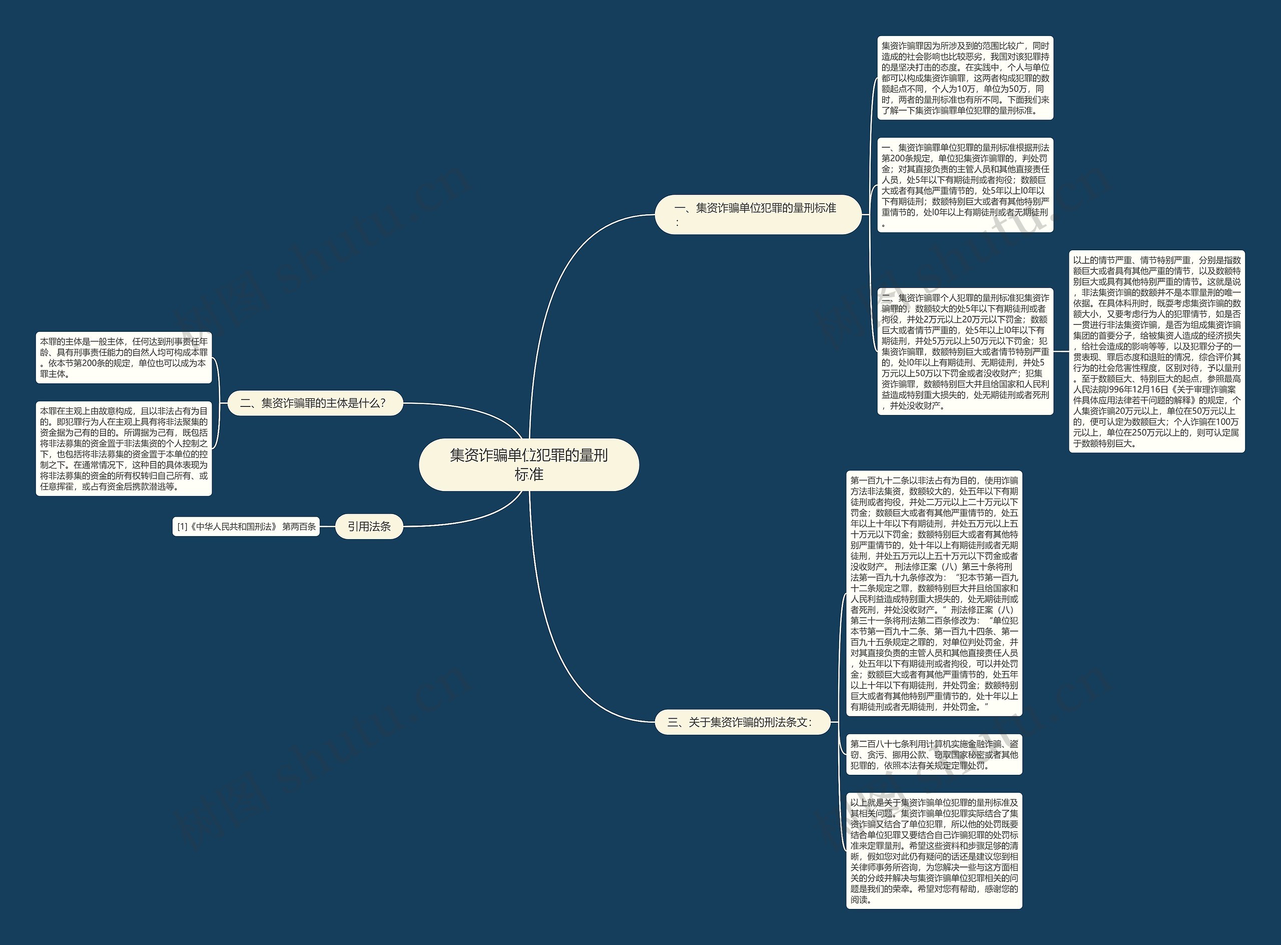集资诈骗单位犯罪的量刑标准思维导图
