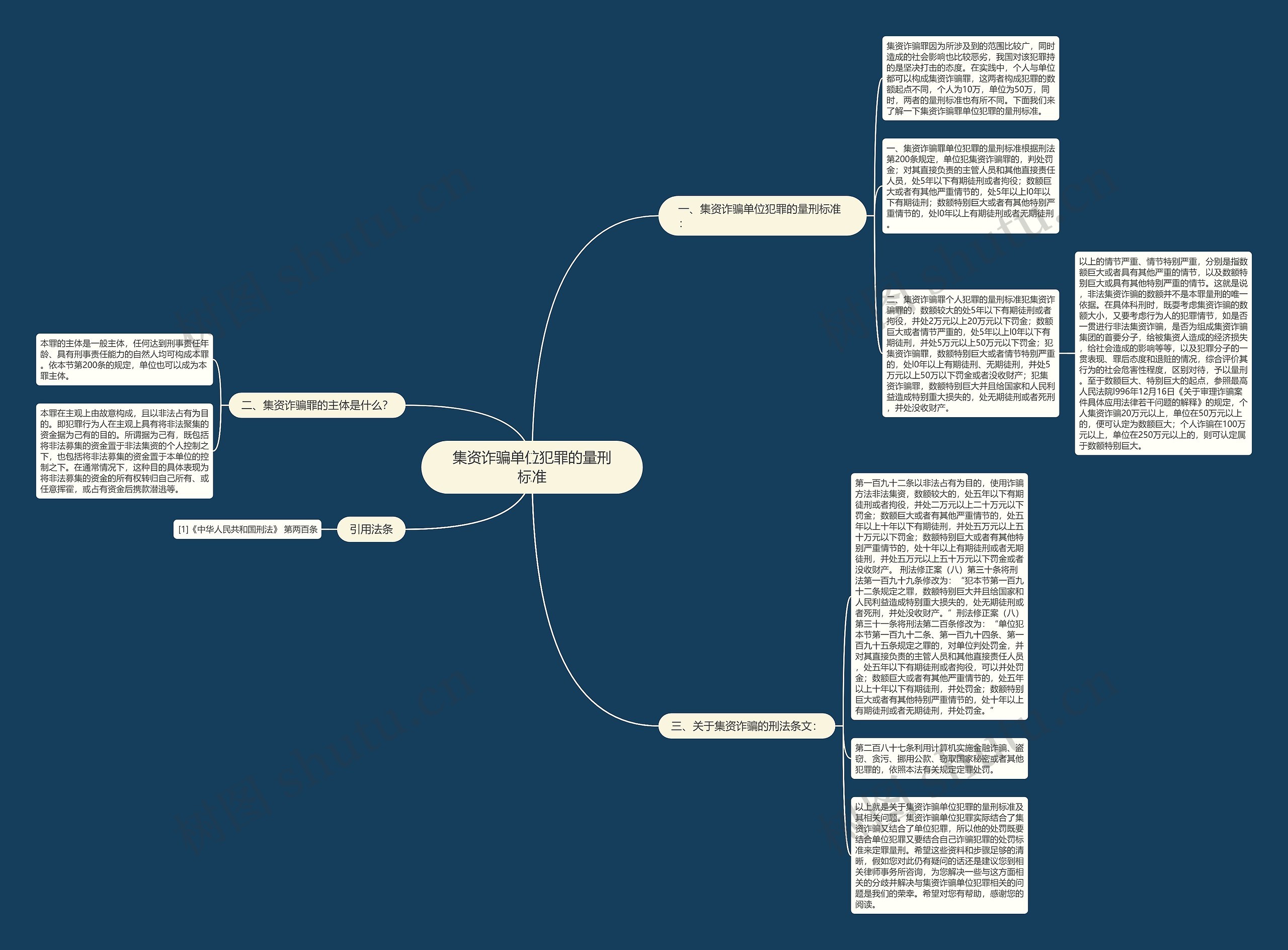集资诈骗单位犯罪的量刑标准 集资诈骗单位犯罪的量刑标准