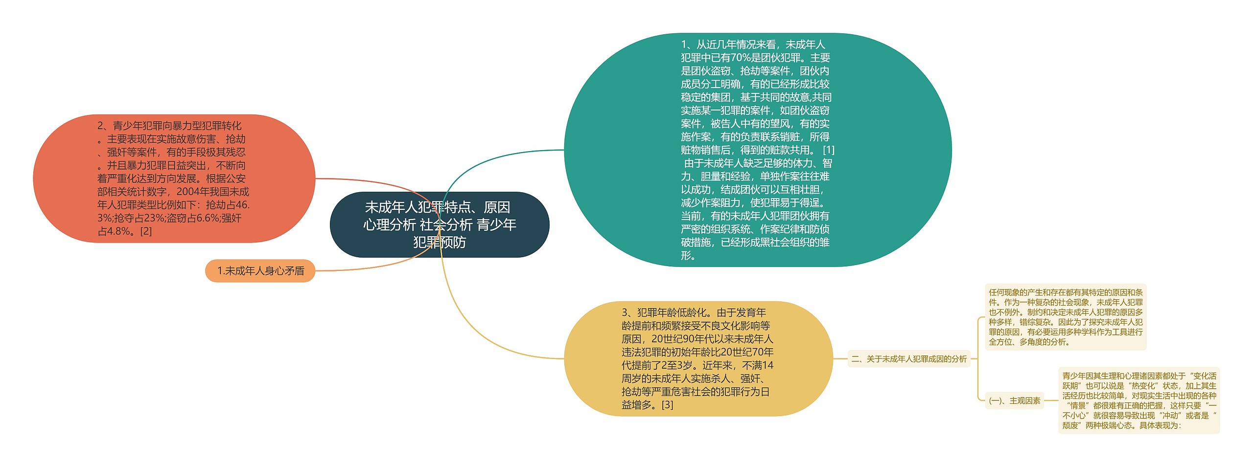 未成年人犯罪特点、原因 心理分析 社会分析 青少年犯罪预防思维导图