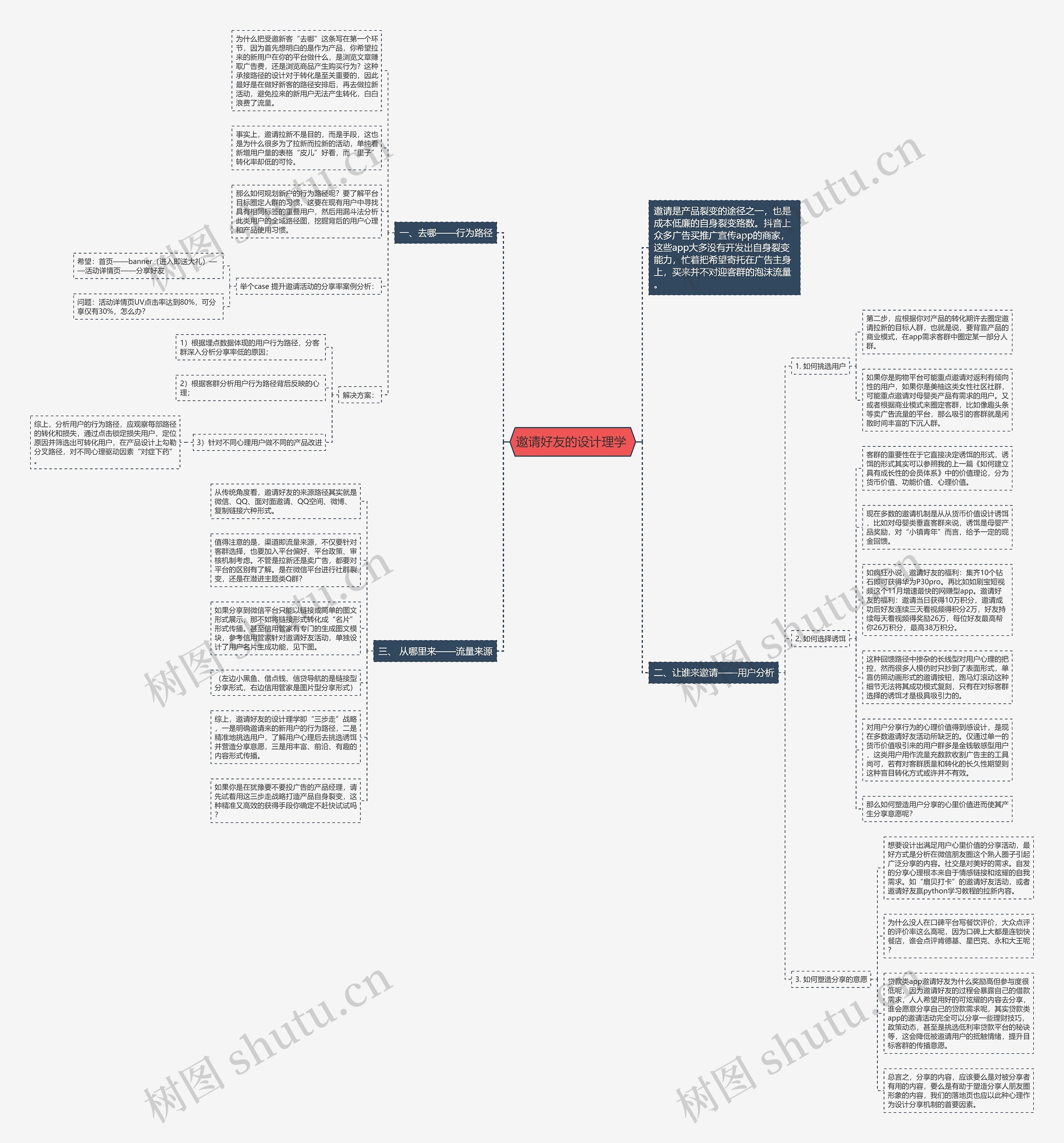 邀请好友的设计理学 思维导图