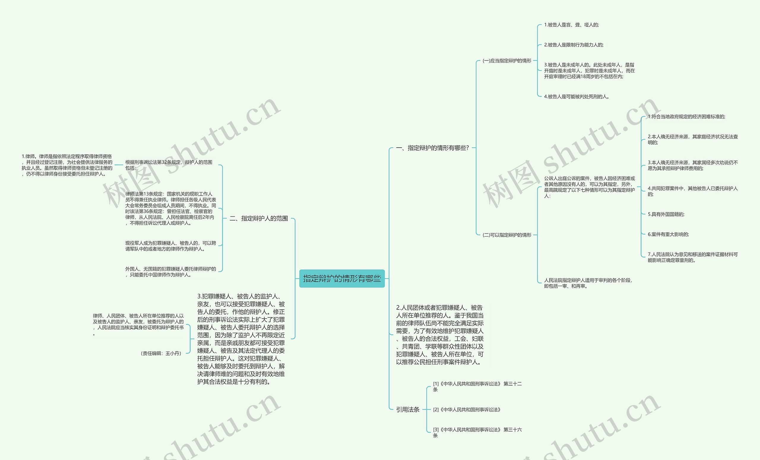 指定辩护的情形有哪些思维导图