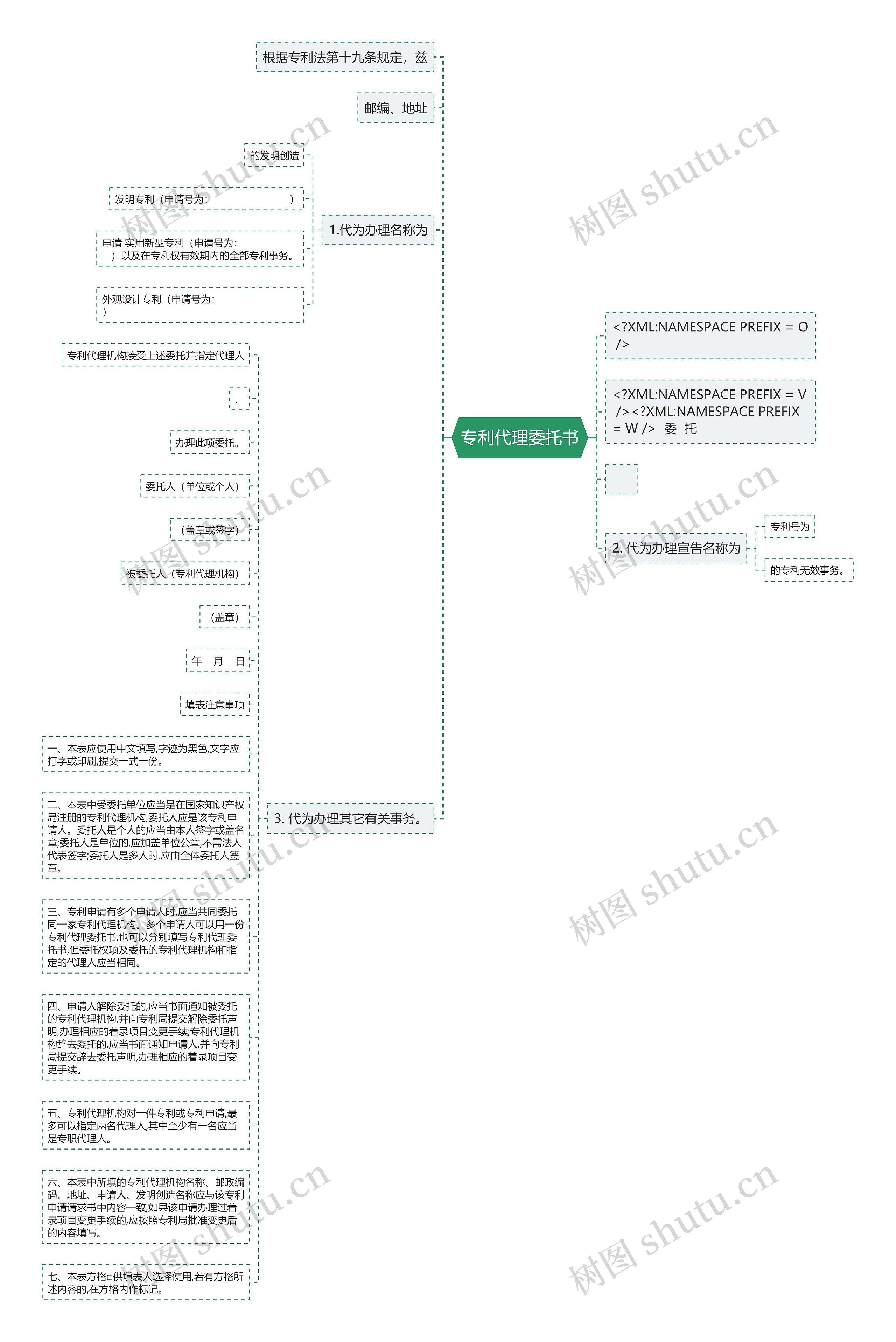 专利代理委托书思维导图