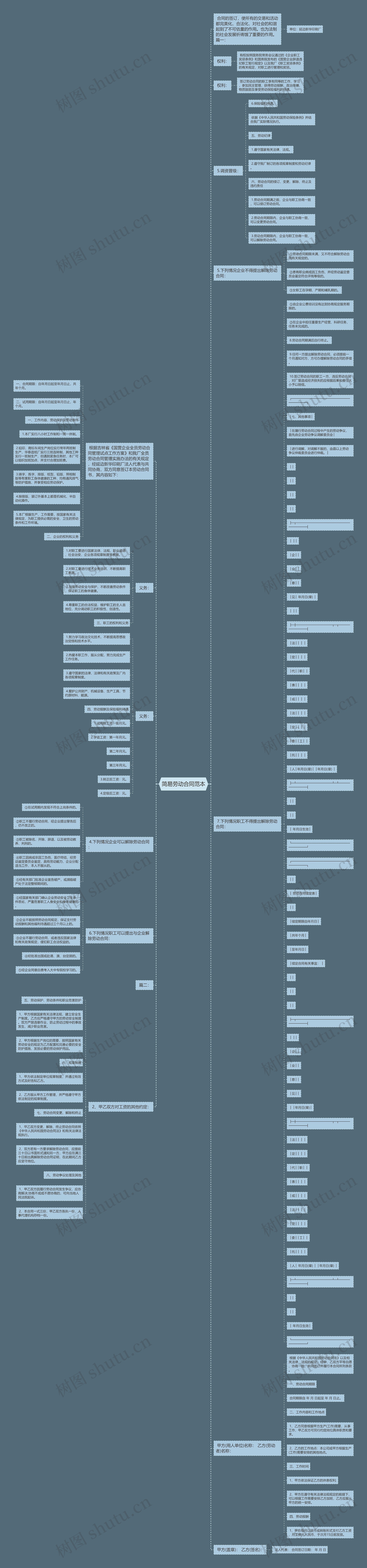 简易劳动合同范本思维导图