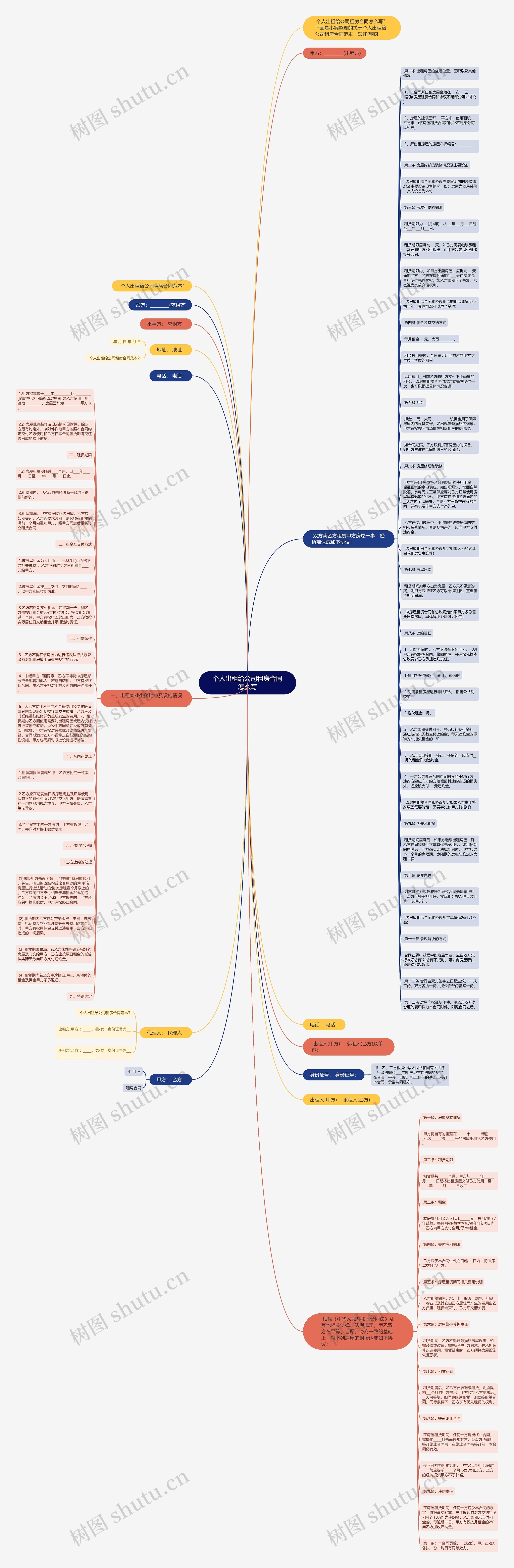 个人出租给公司租房合同怎么写思维导图
