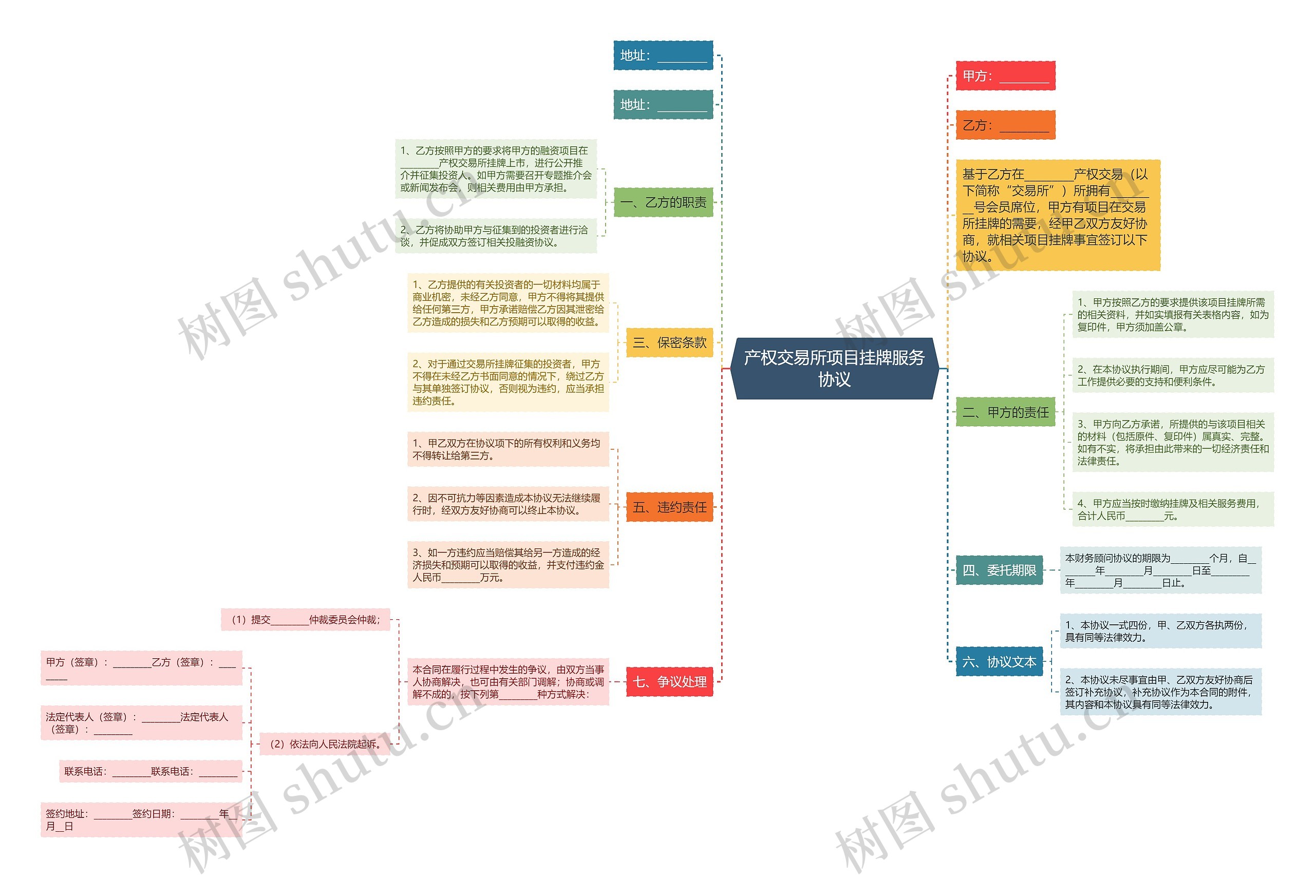 产权交易所项目挂牌服务协议 产权交易所项目挂牌服务协议